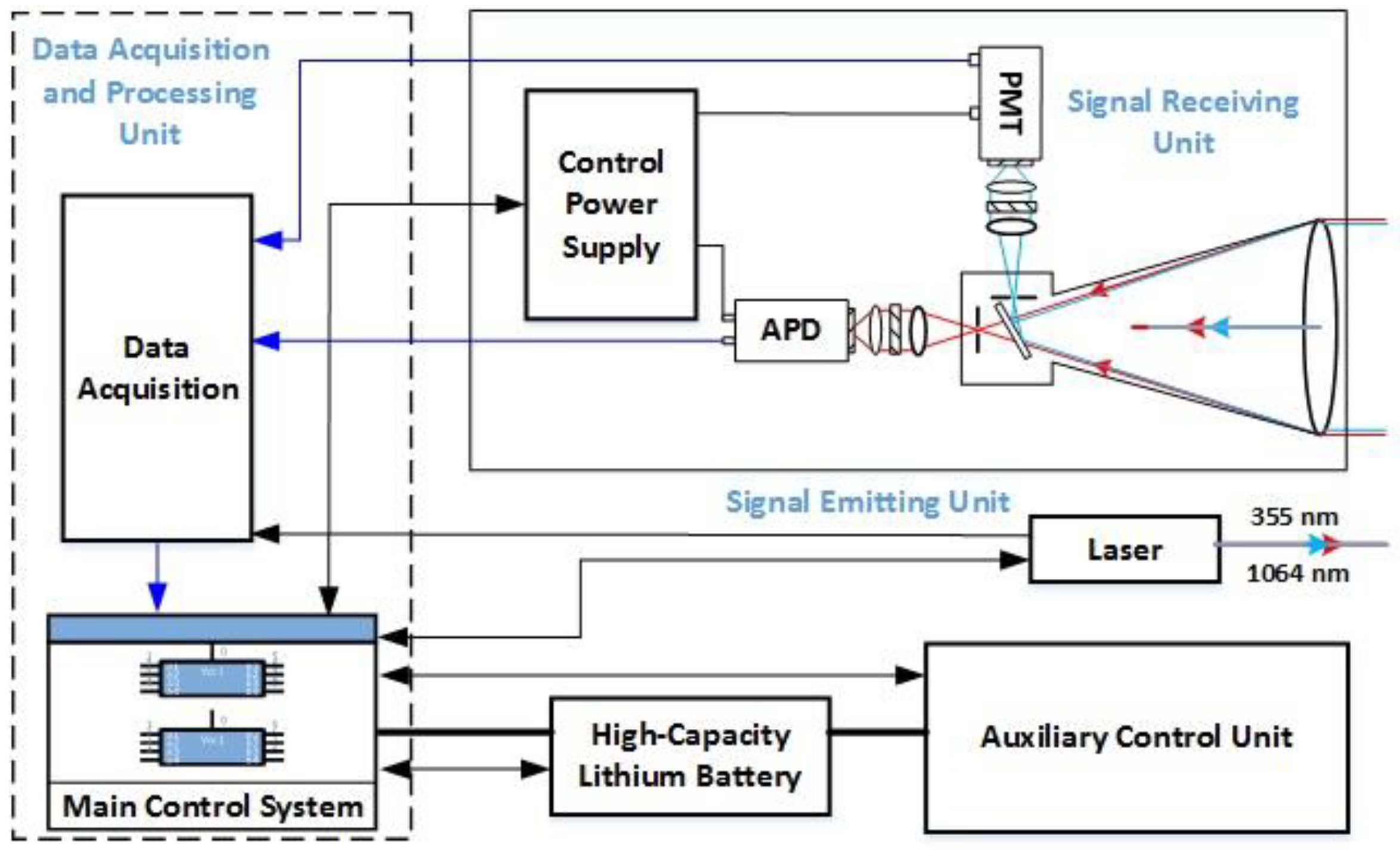 Remotesensing 17 01383 g001