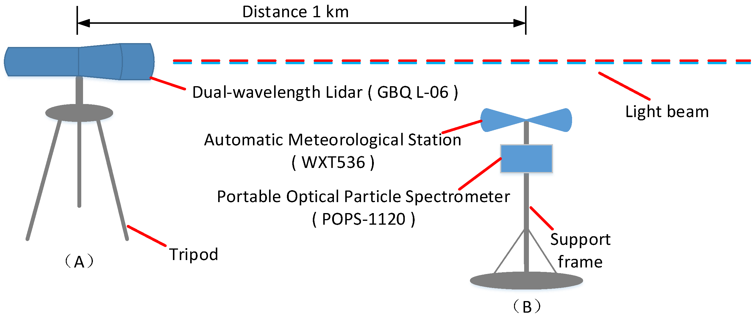 Remotesensing 17 01383 g002