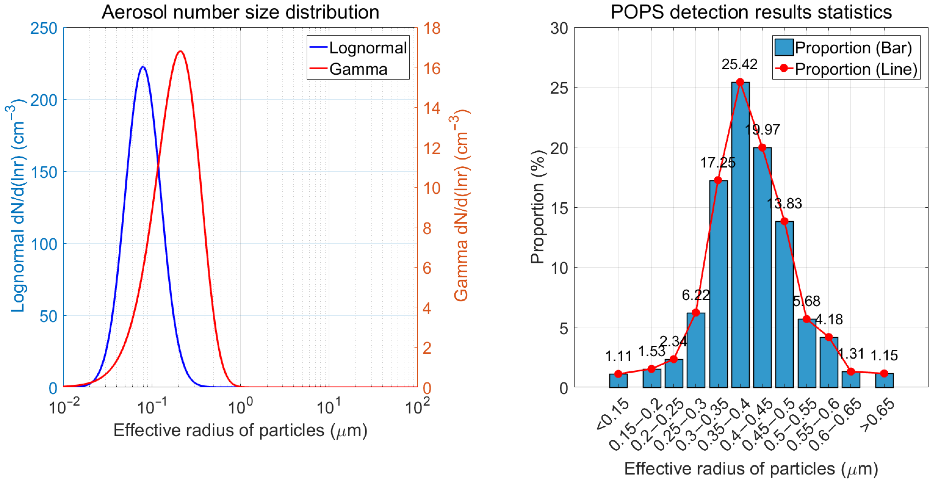Remotesensing 17 01383 g004
