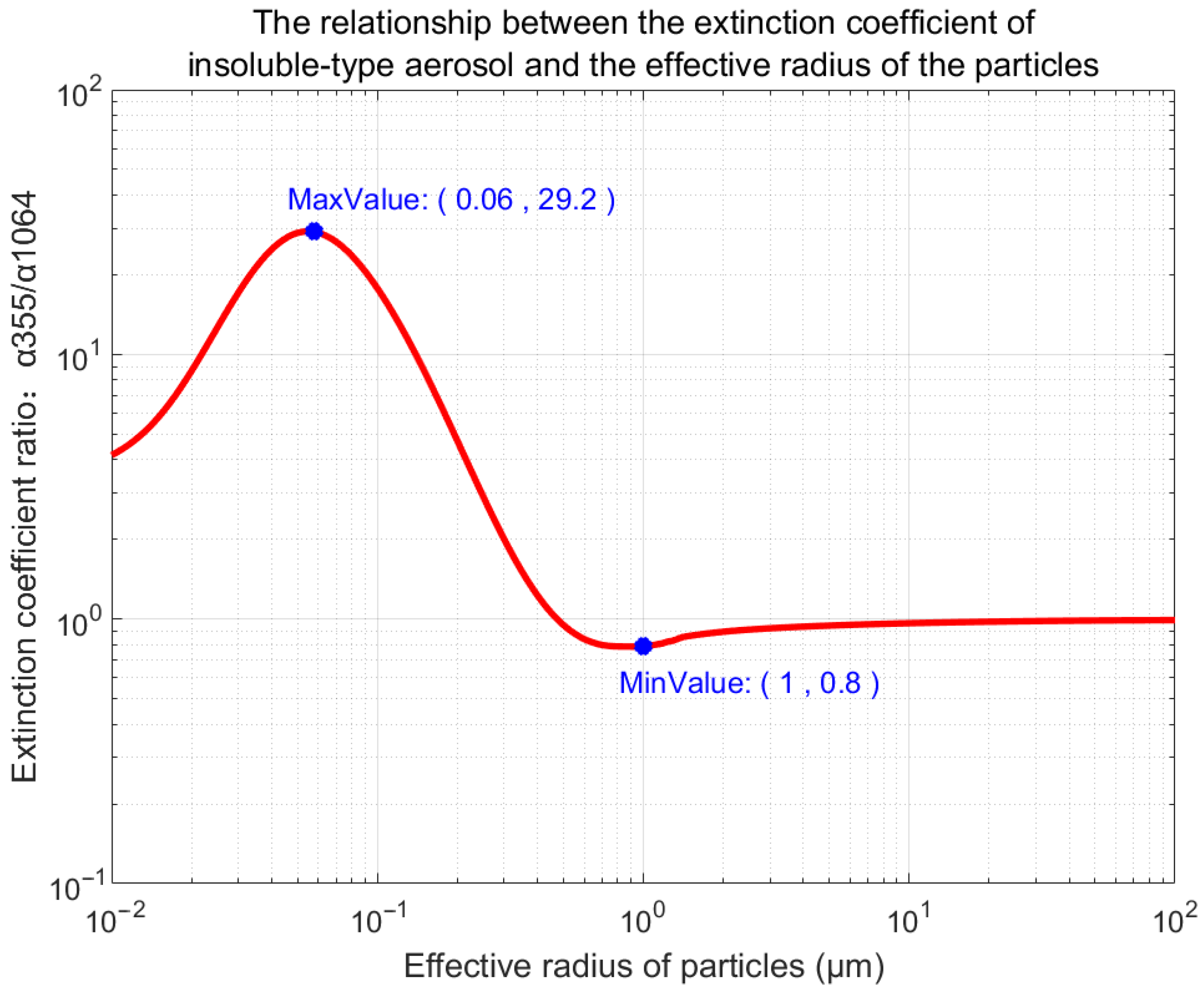 Remotesensing 17 01383 g005