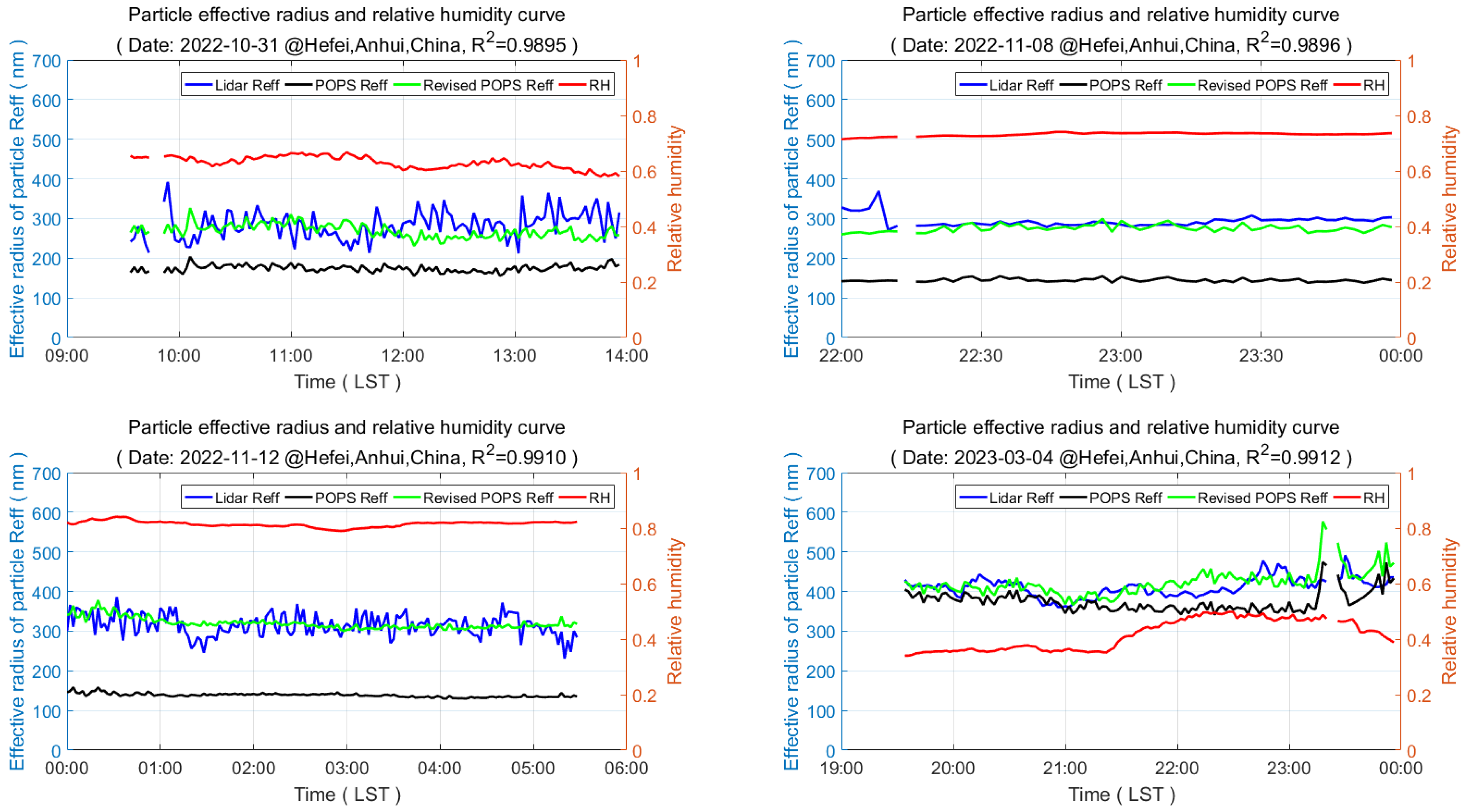 Remotesensing 17 01383 g009