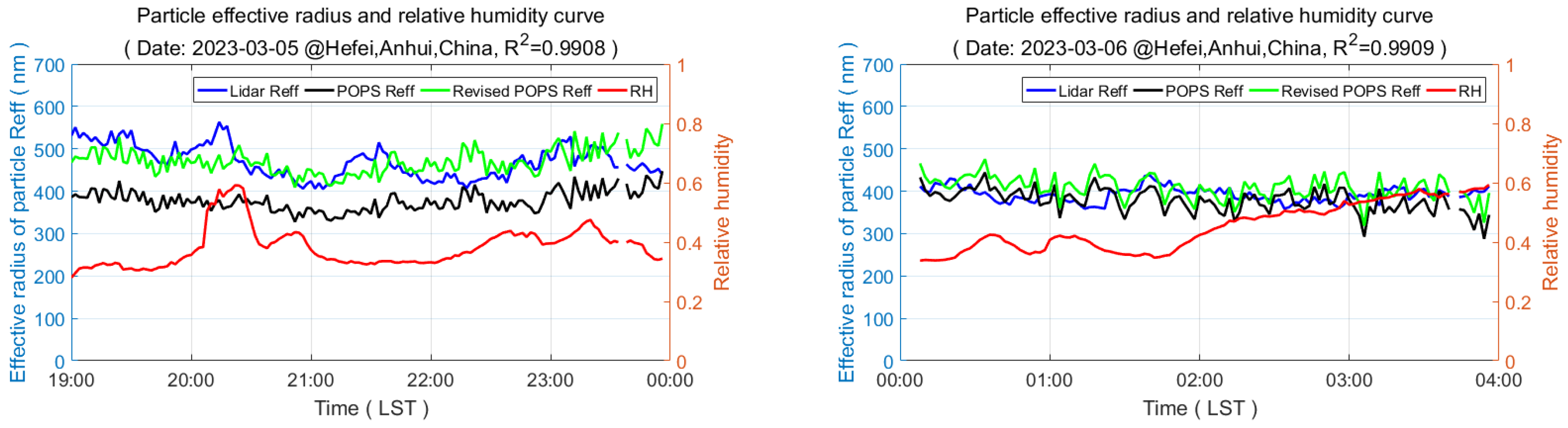 Remotesensing 17 01383 g010