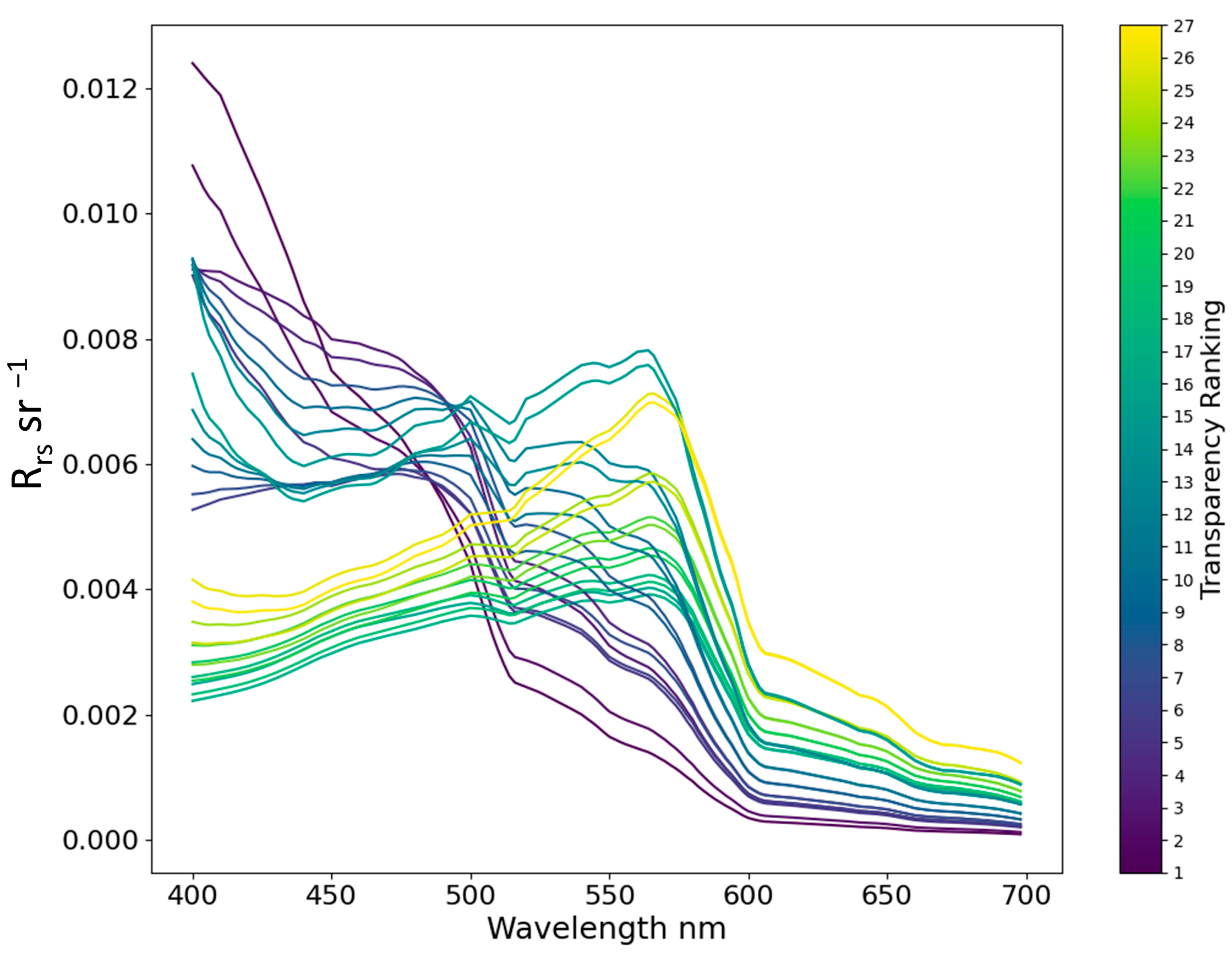 Remotesensing 17 01384 g004