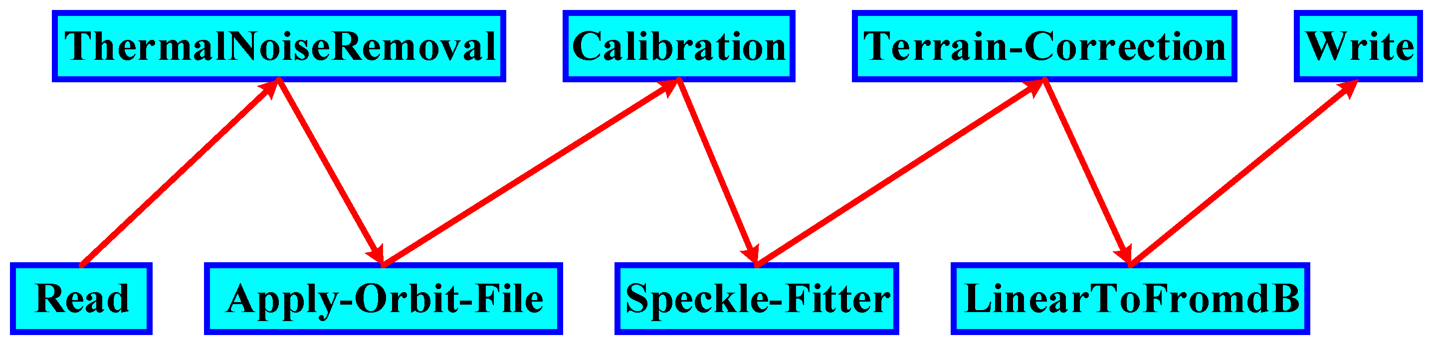 Remotesensing 17 01385 g001