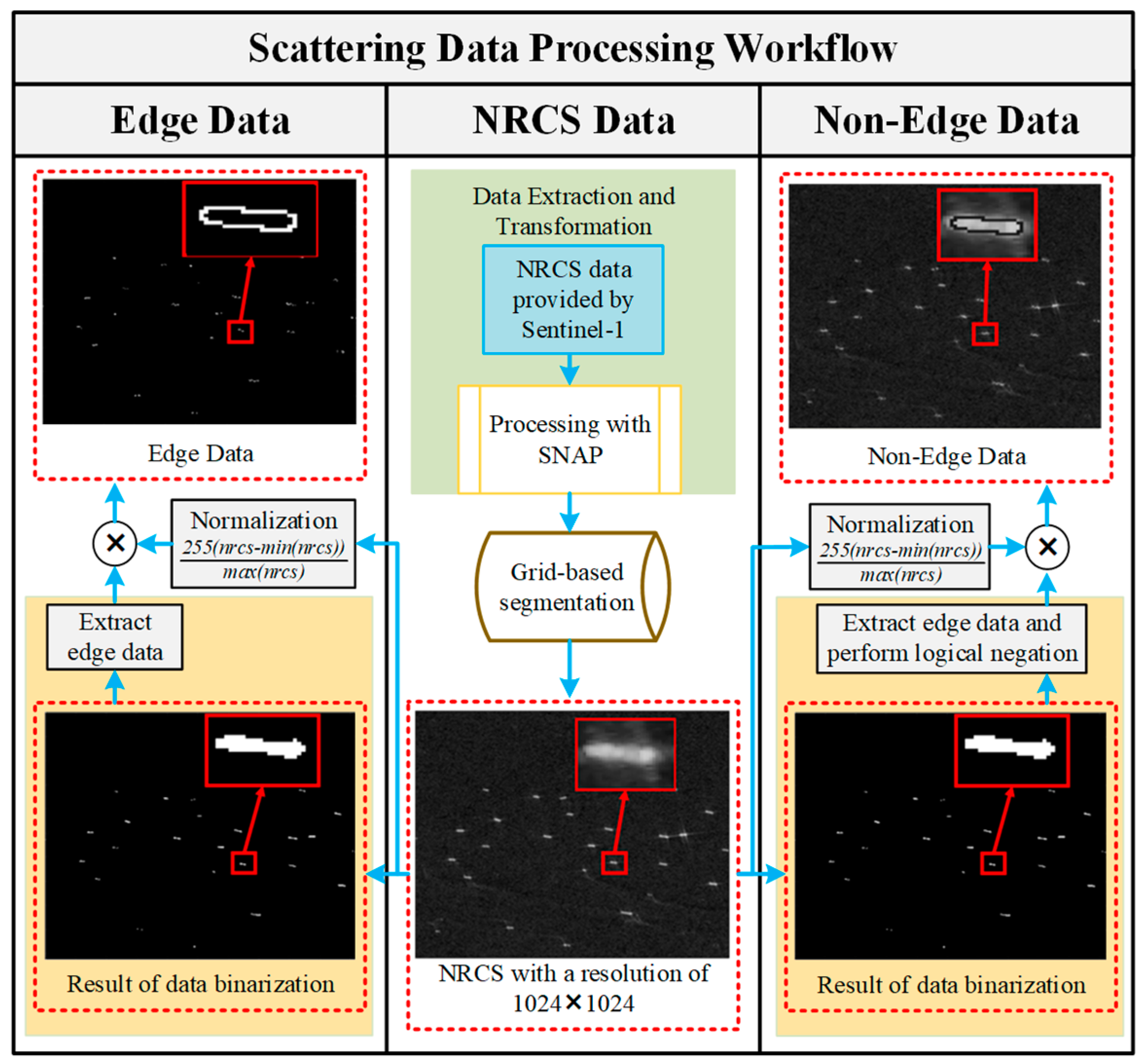 Remotesensing 17 01385 g004