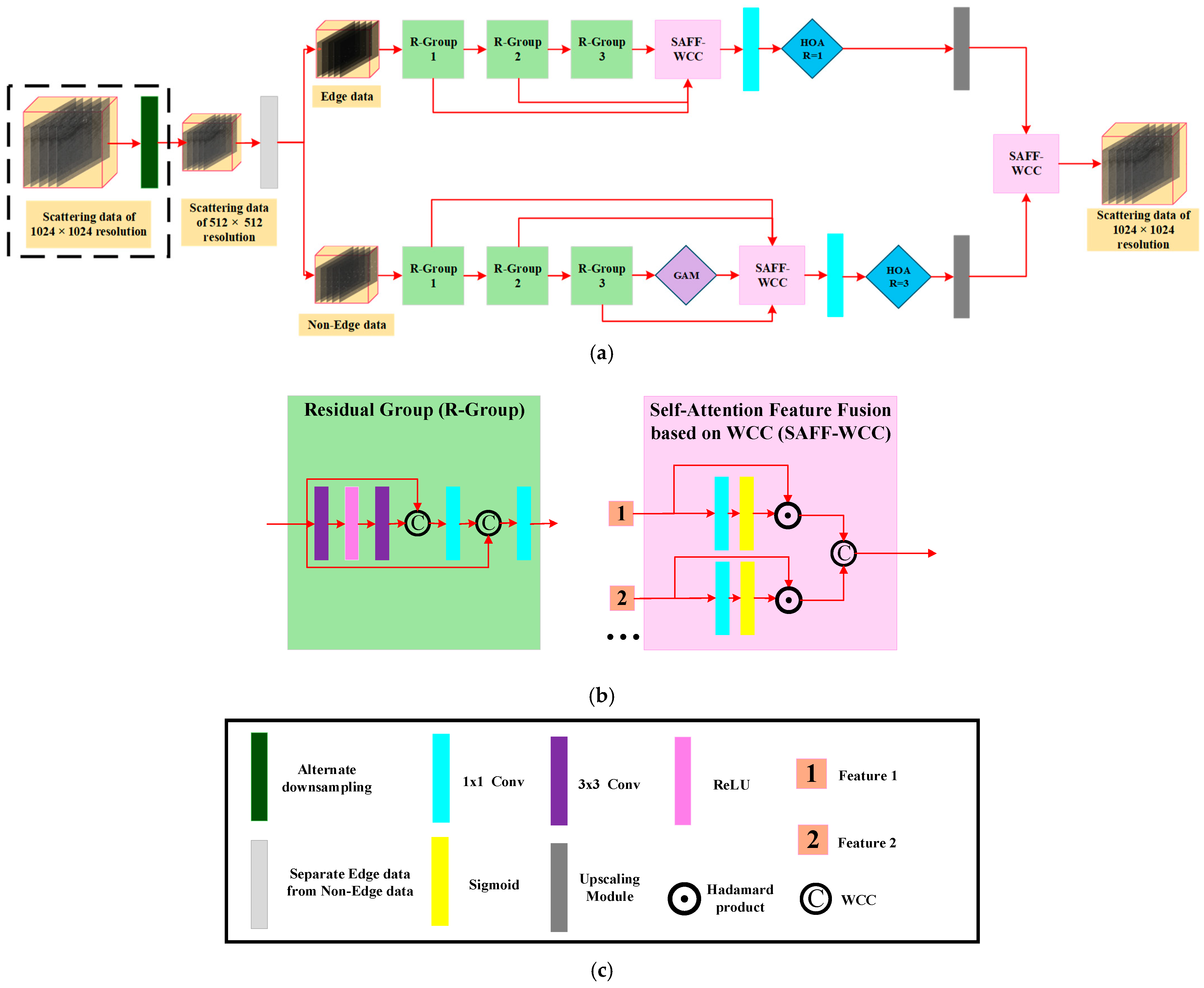 Remotesensing 17 01385 g005