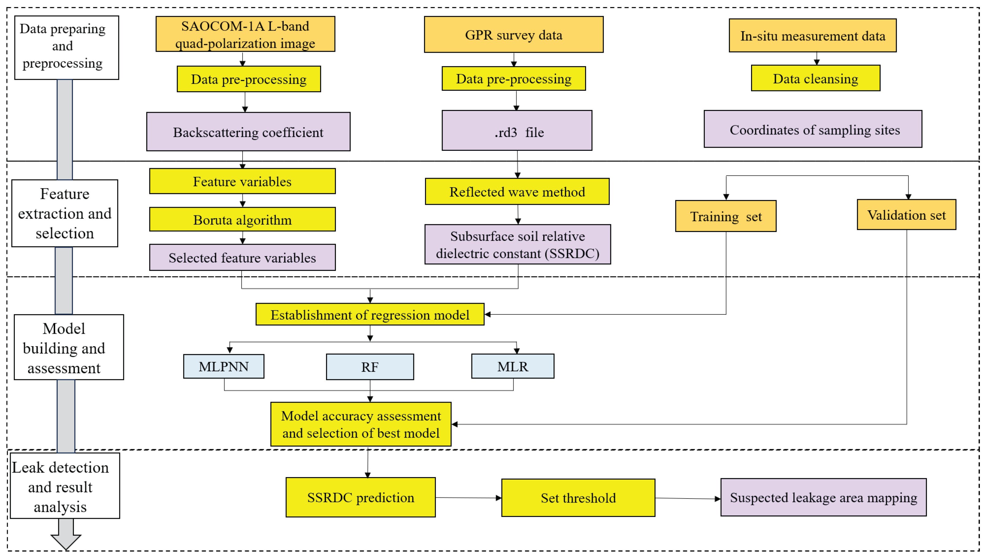 Remotesensing 17 01386 g005