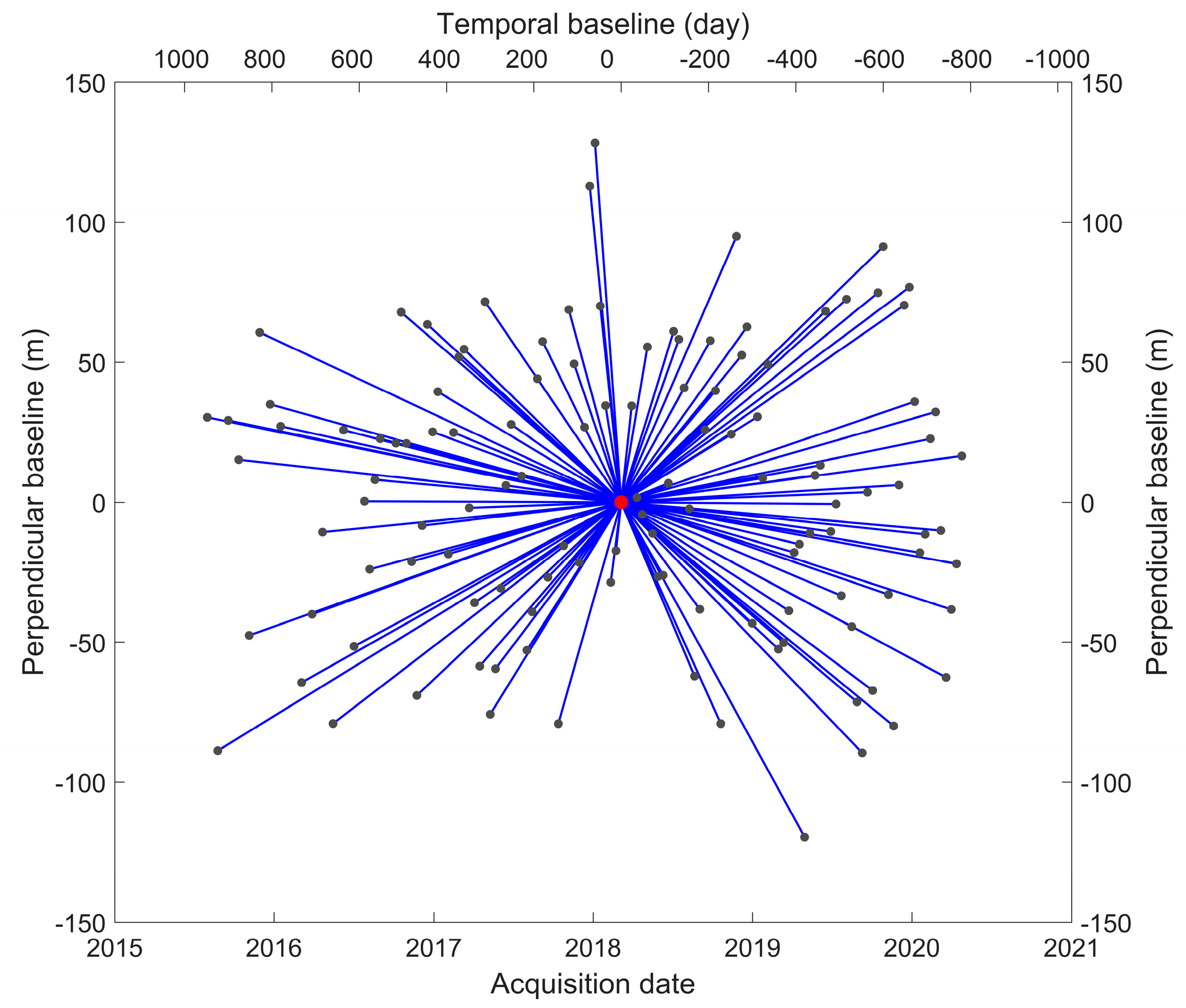 Remotesensing 17 01388 g0a1