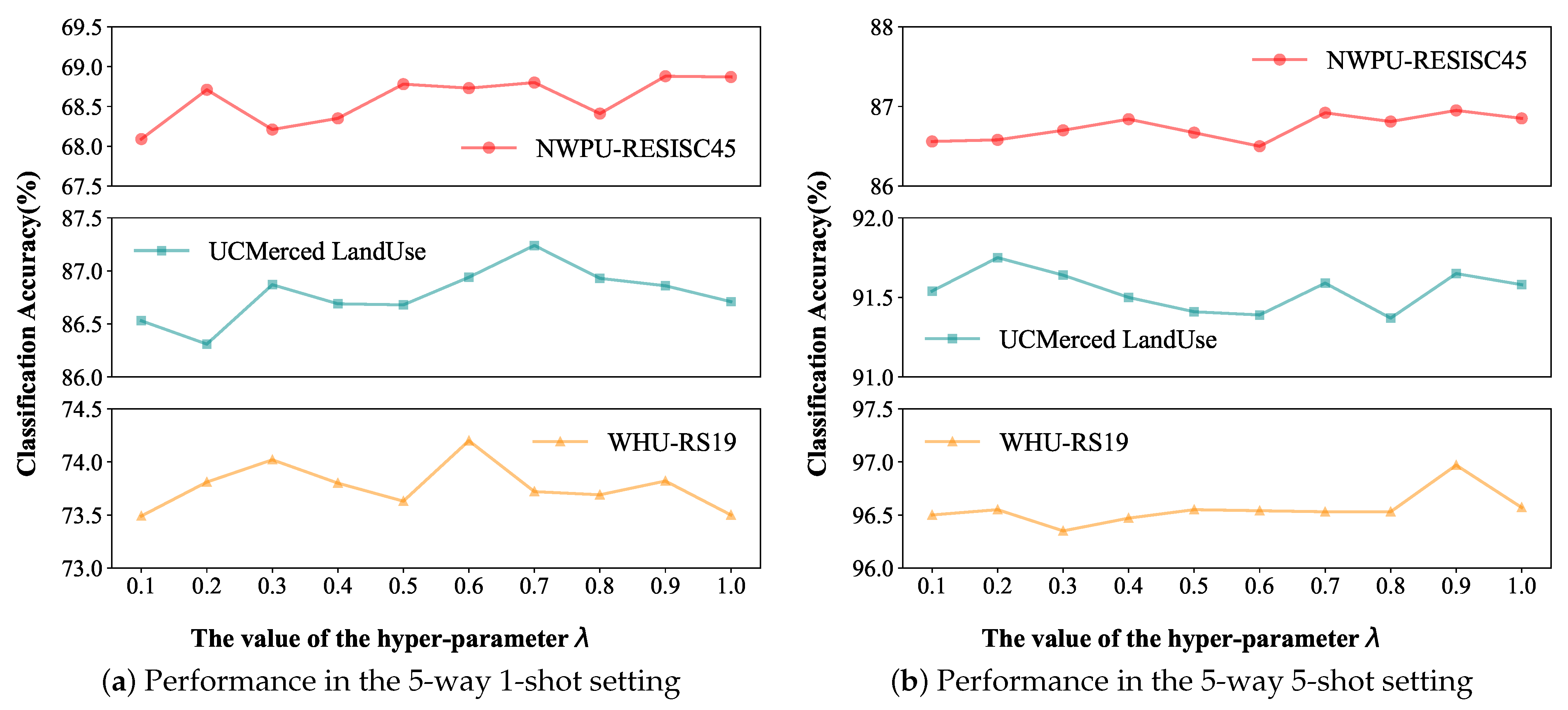 Remotesensing 17 01395 g005