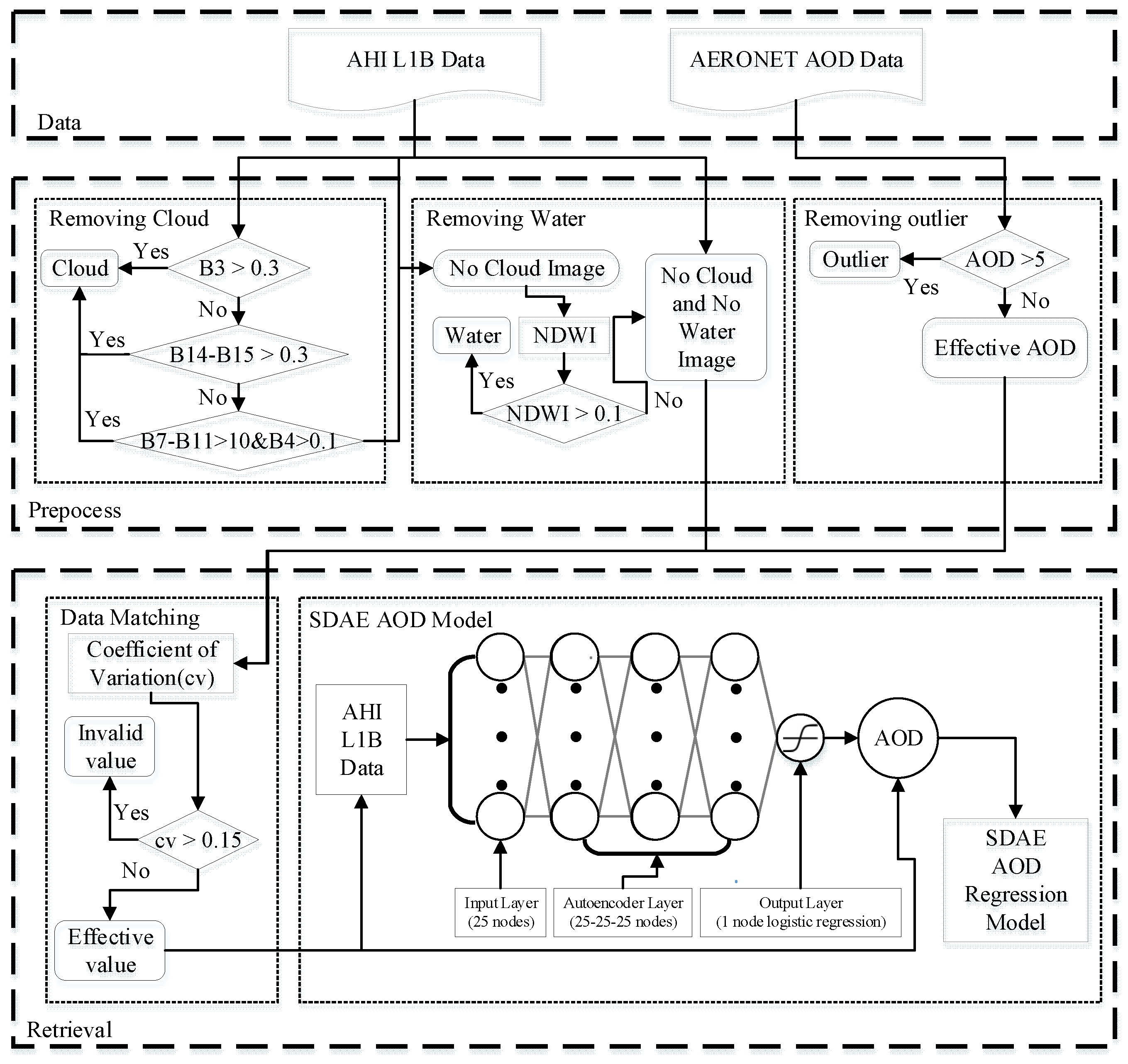 Remotesensing 17 01396 g002