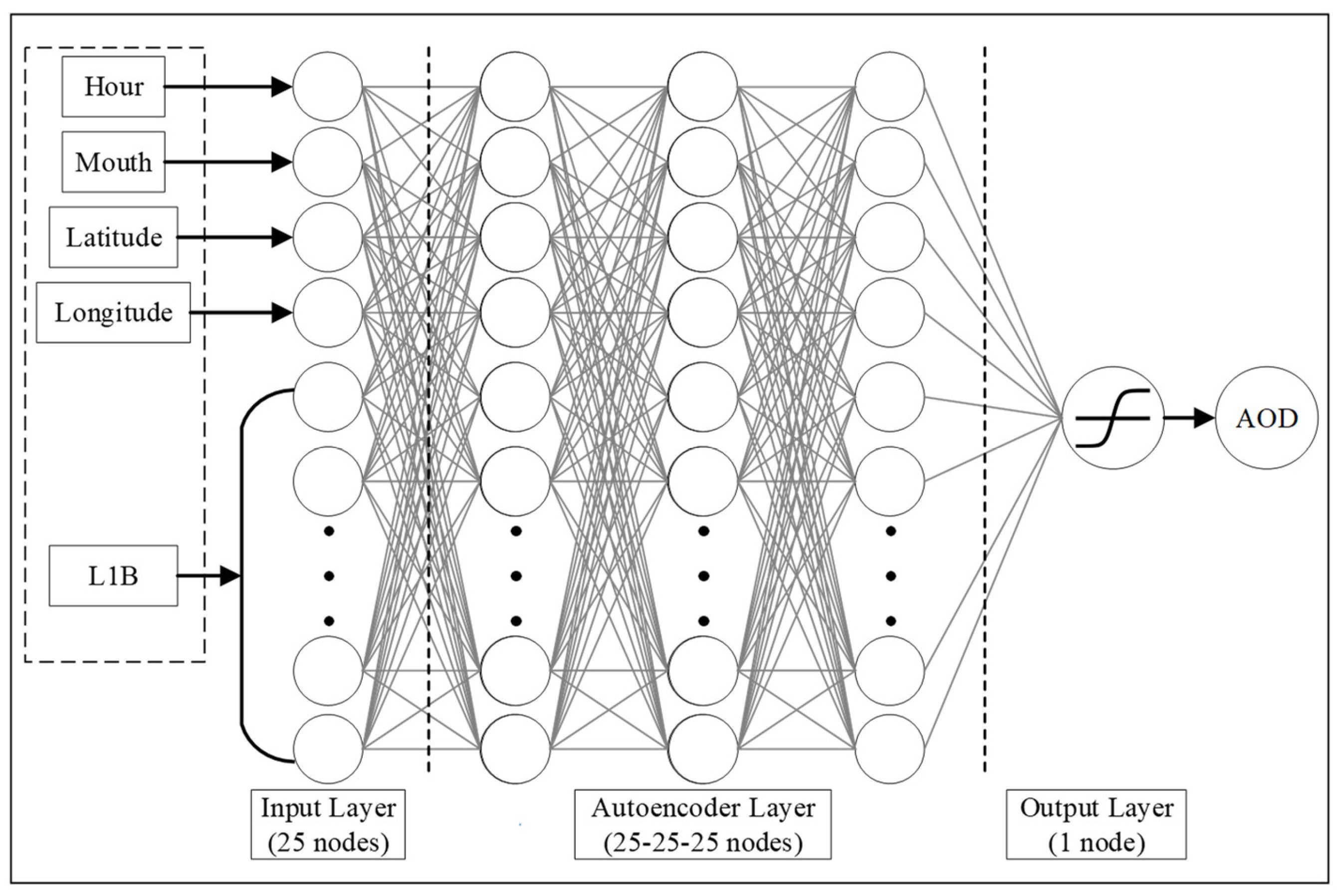 Remotesensing 17 01396 g004