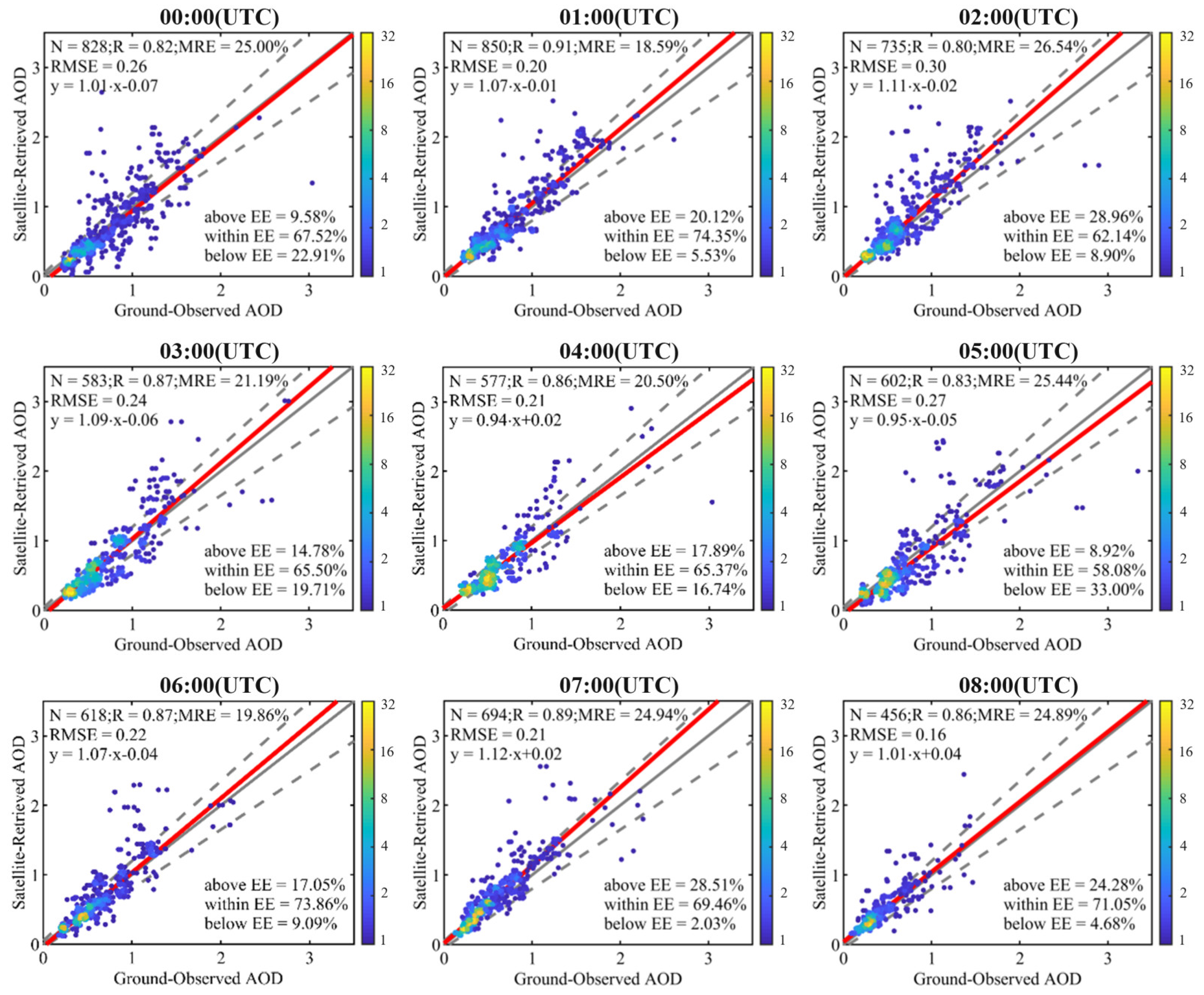 Remotesensing 17 01396 g007