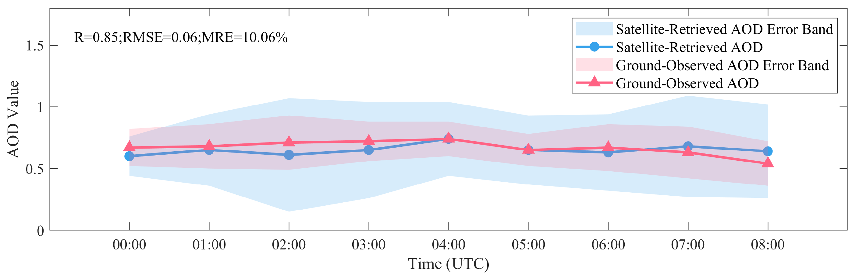 Remotesensing 17 01396 g008