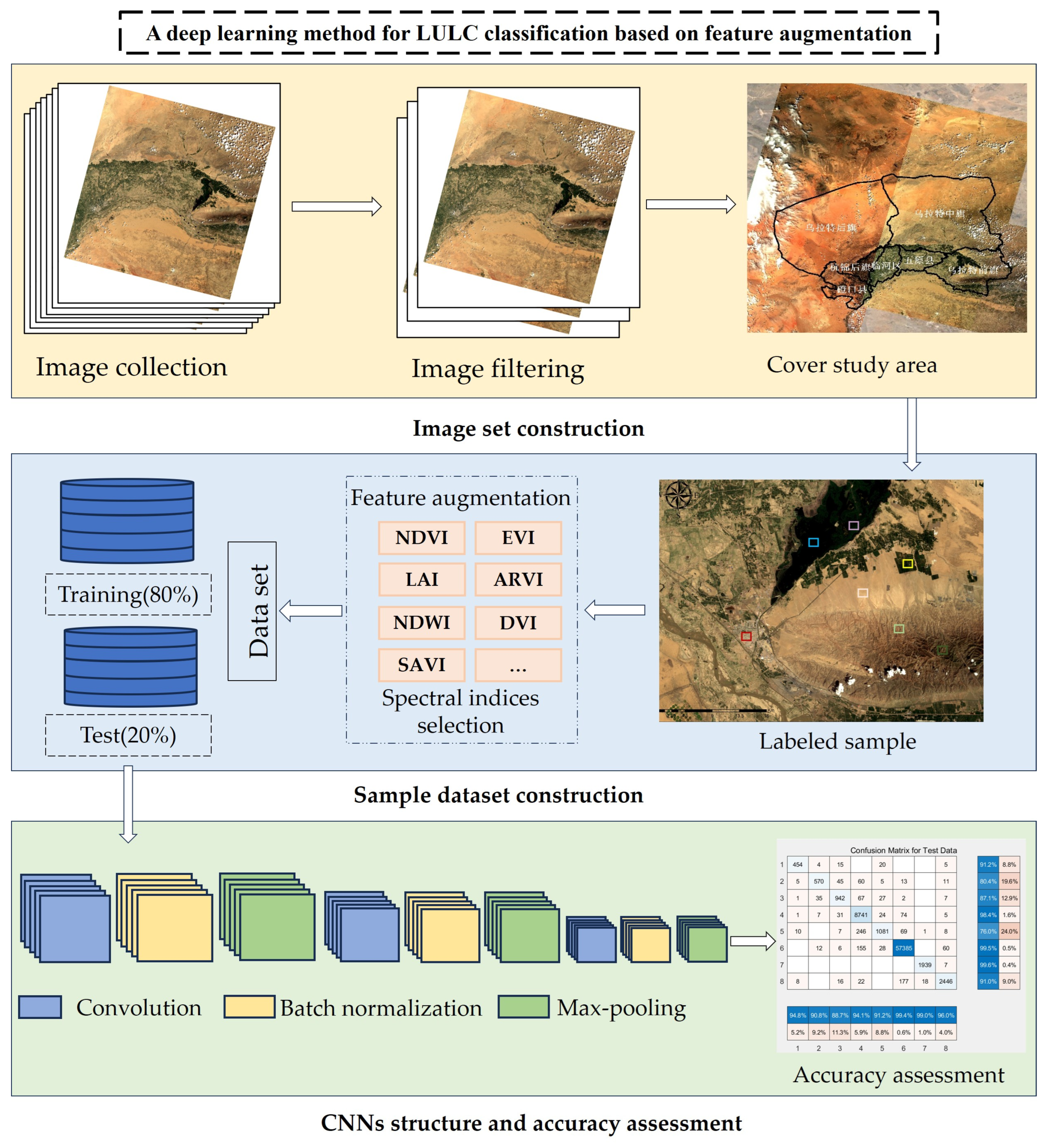 Remotesensing 17 01398 g001