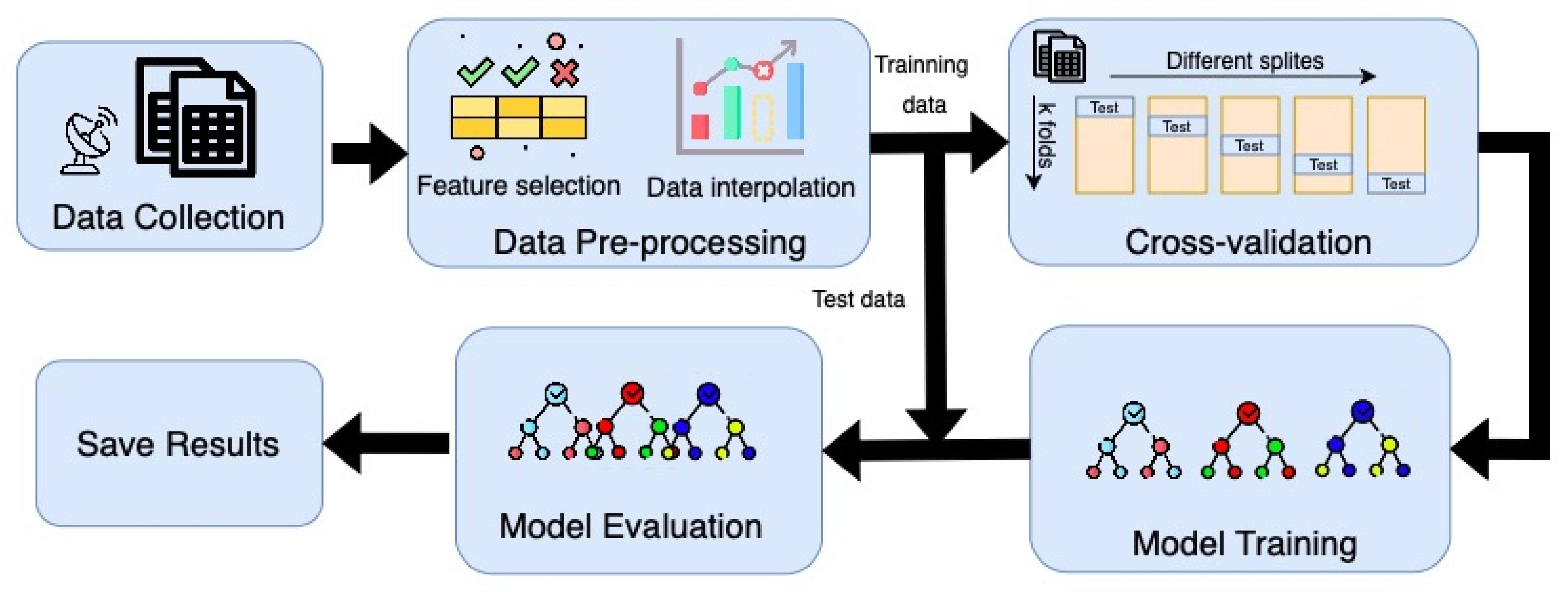 Remotesensing 17 01399 g003