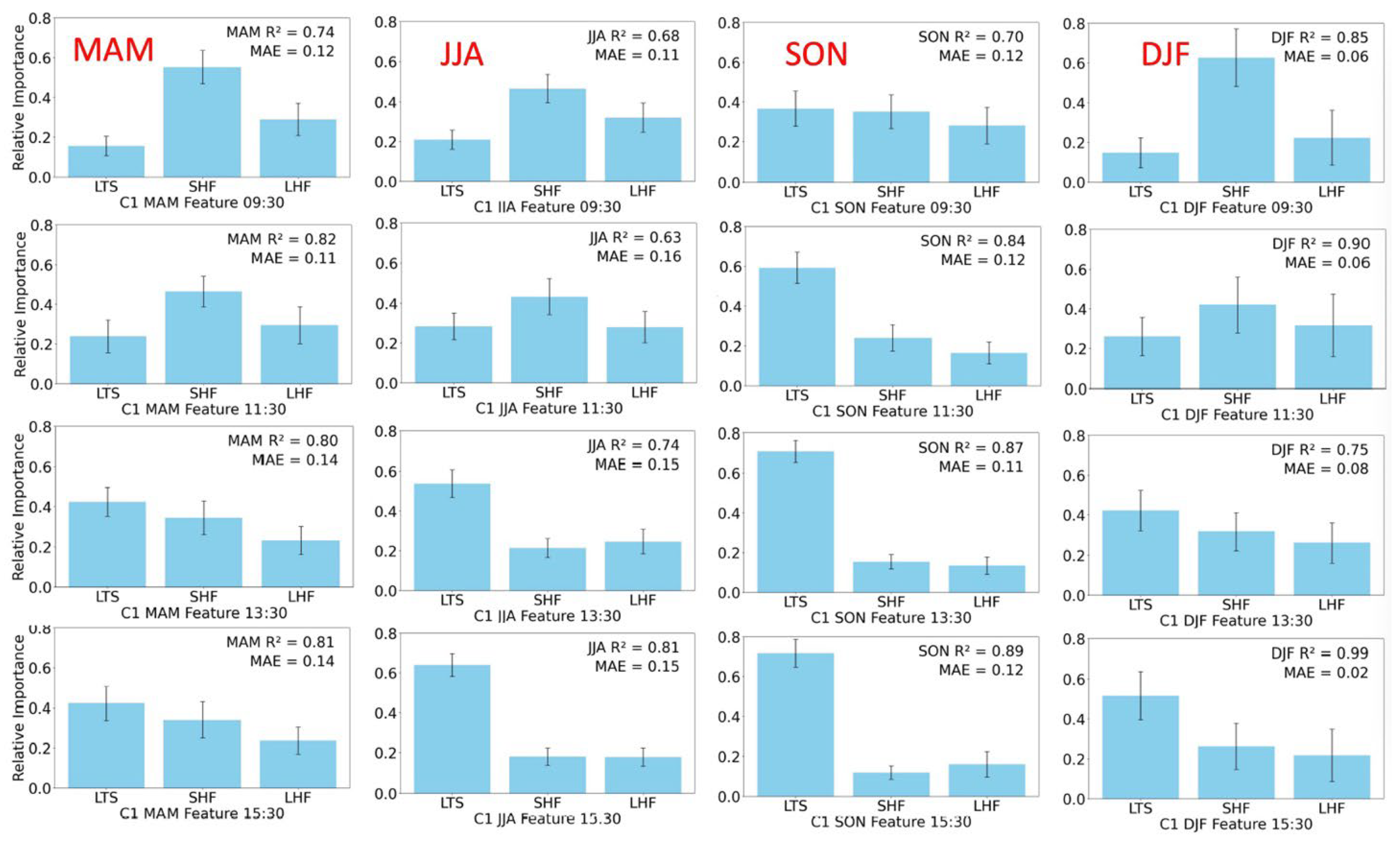 Remotesensing 17 01399 g007