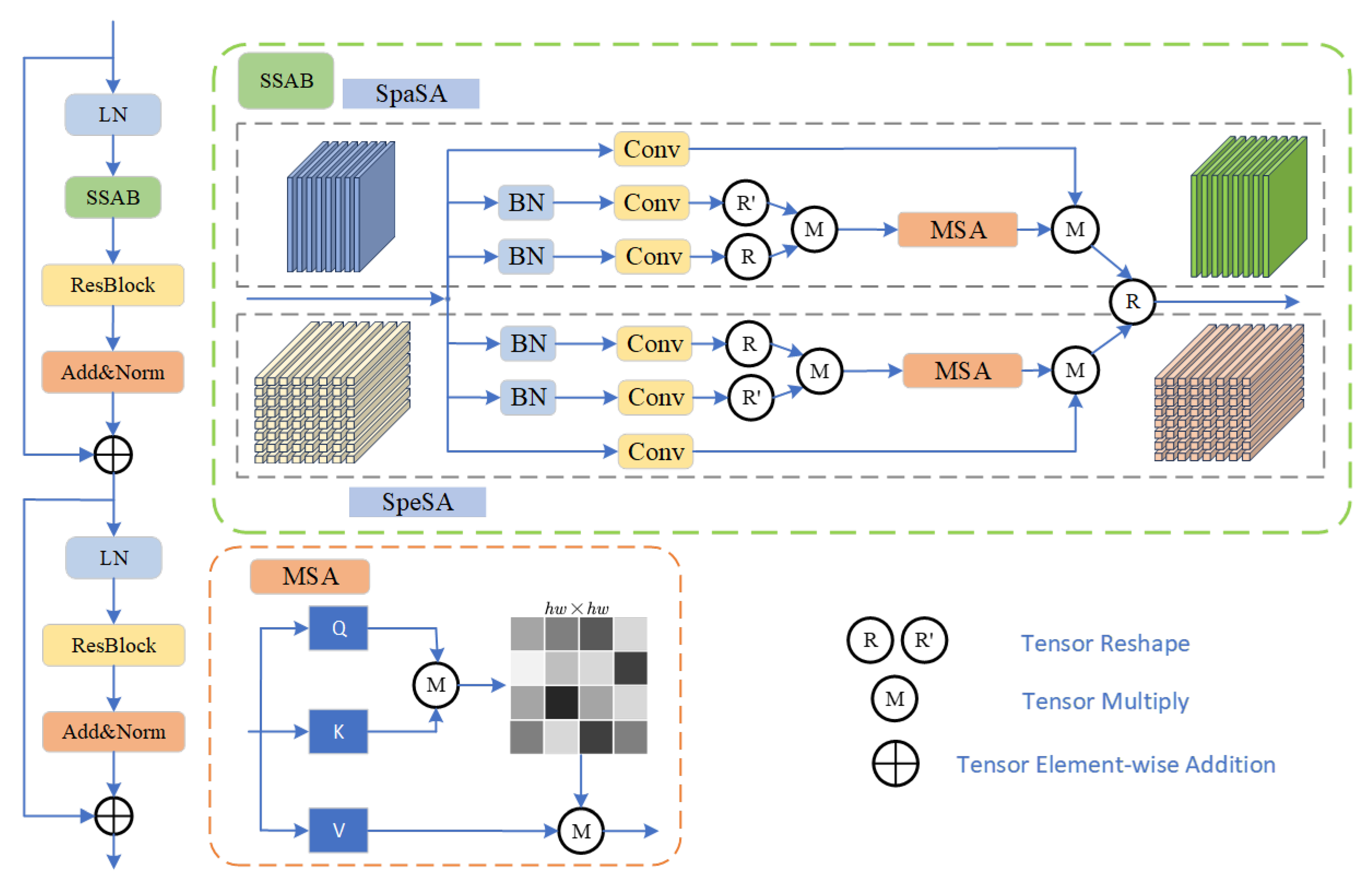 Remotesensing 17 01401 g004