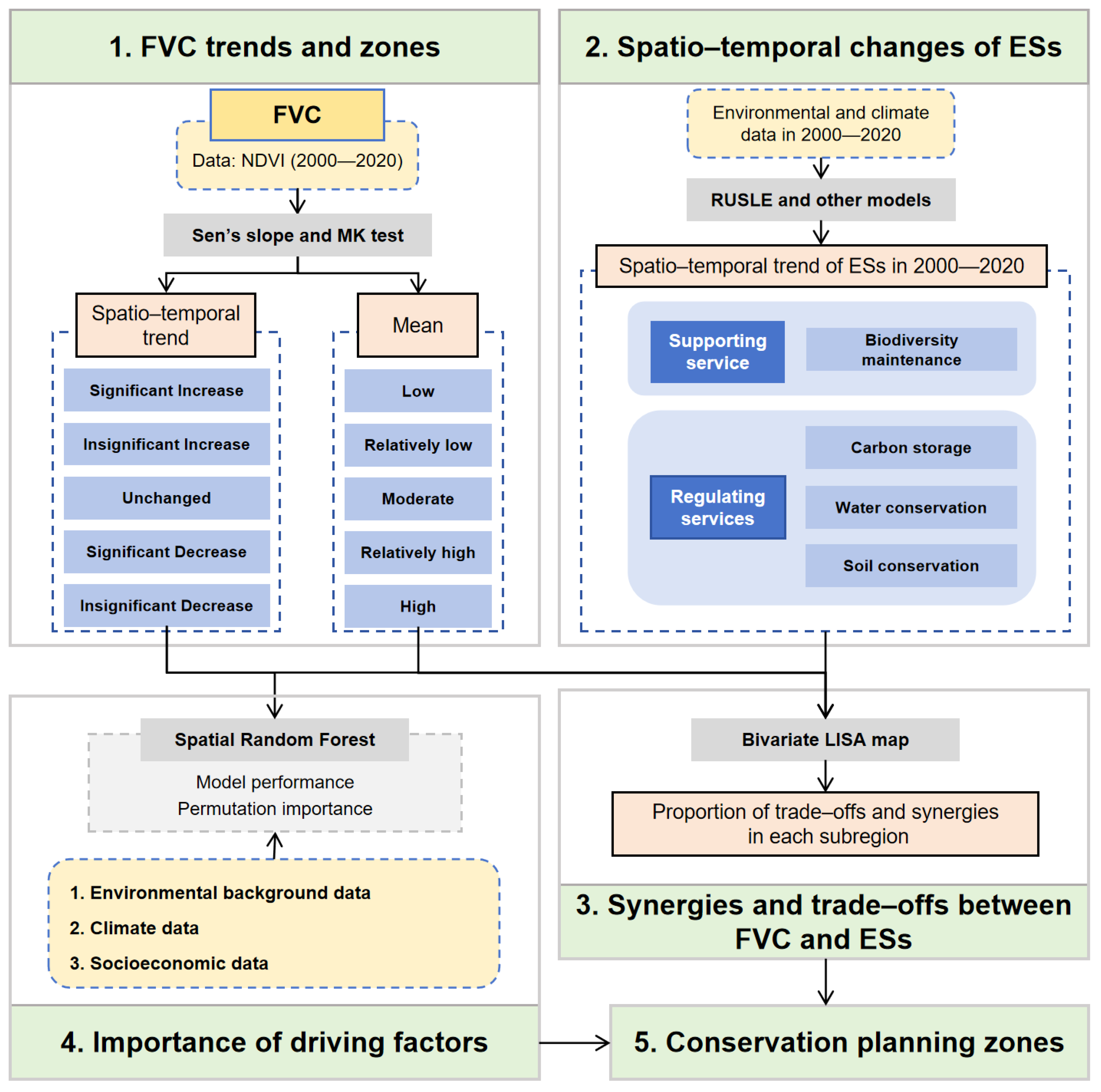 Remotesensing 17 01402 g002