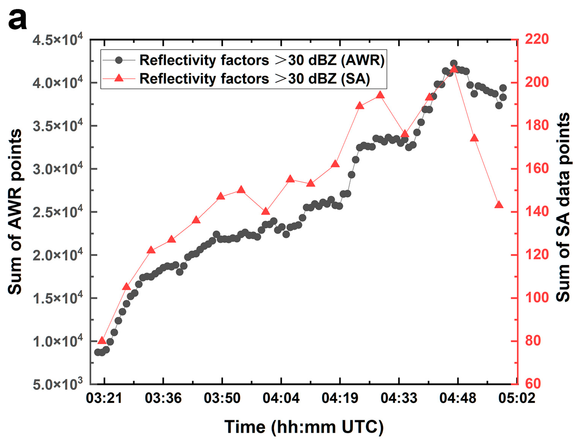 Remotesensing 17 01403 g010a