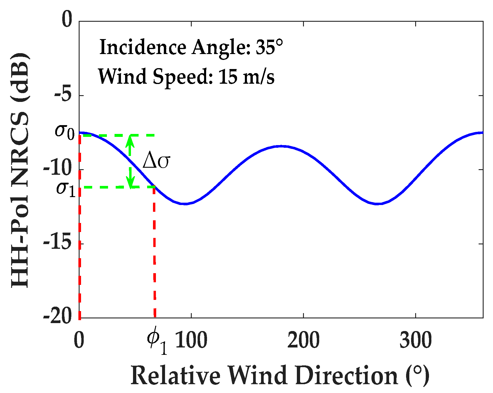 Remotesensing 17 01405 g003
