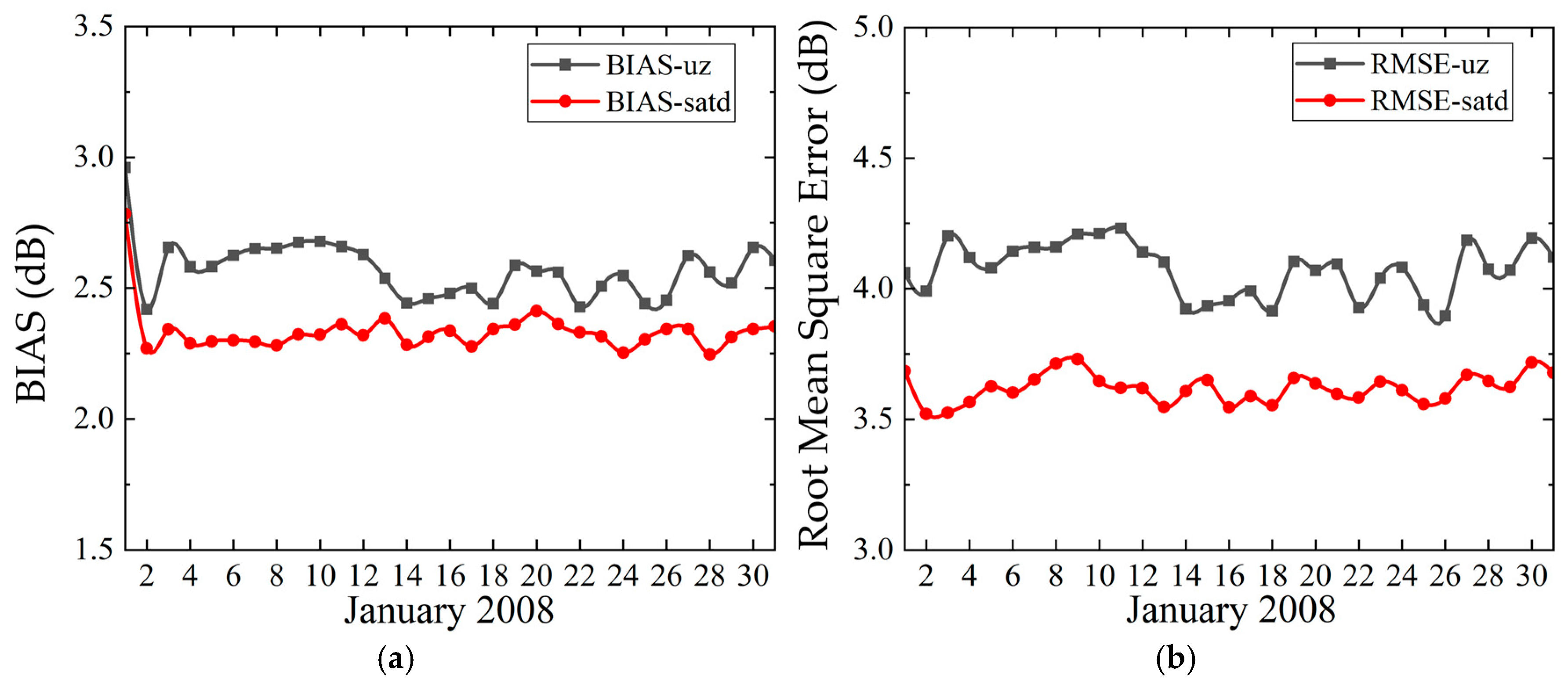 Remotesensing 17 01405 g011