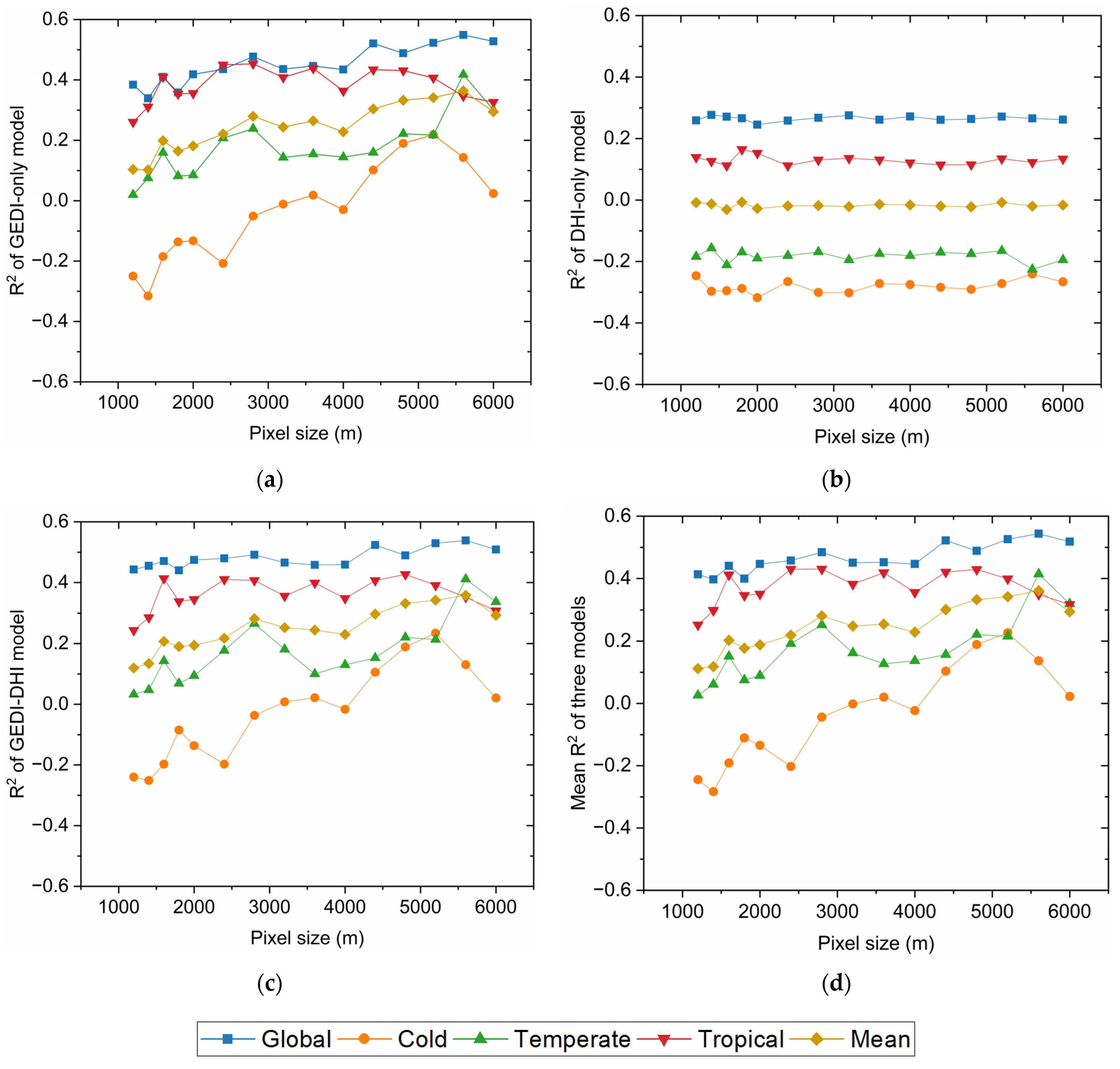 Remotesensing 17 01408 g007