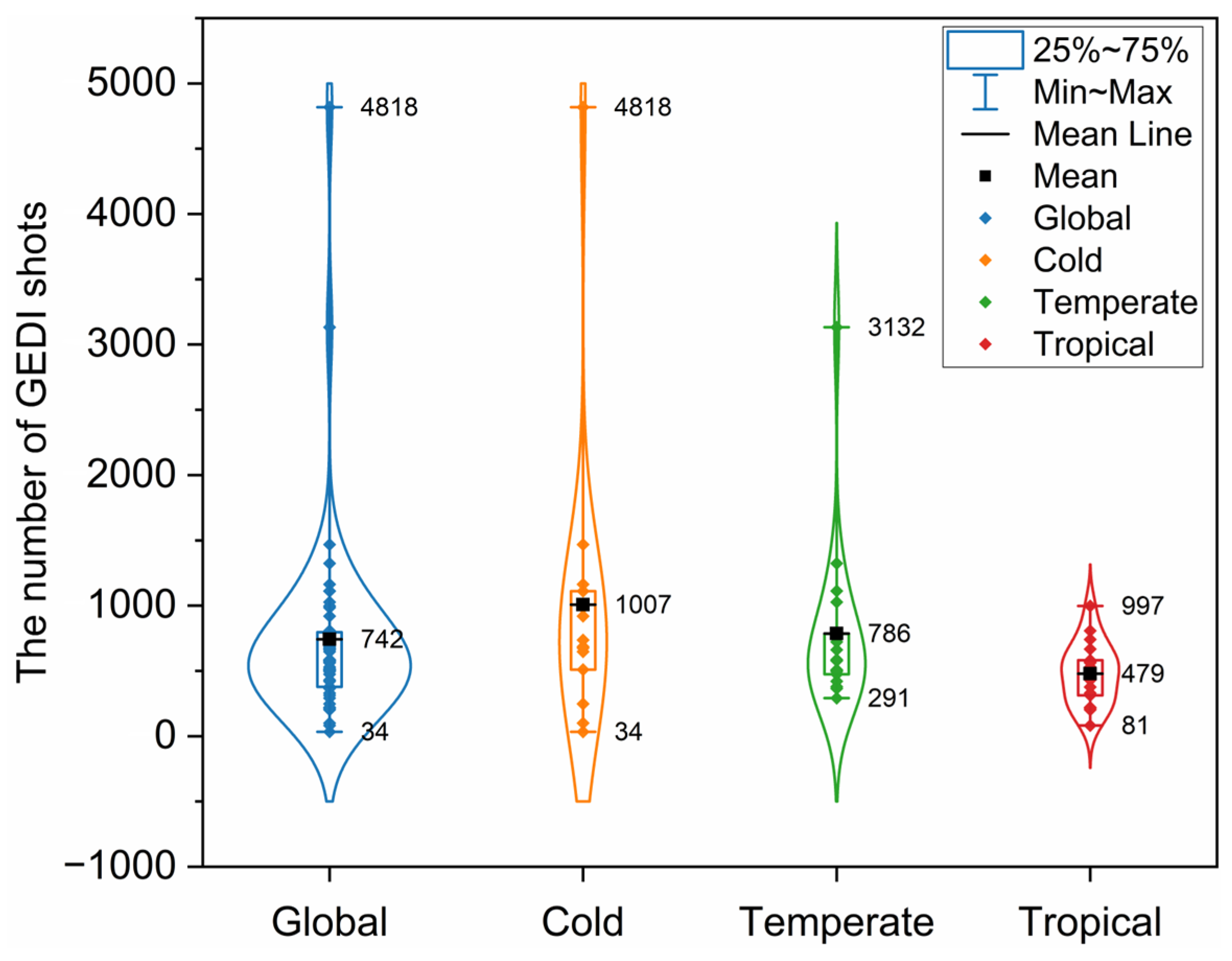 Remotesensing 17 01408 g008