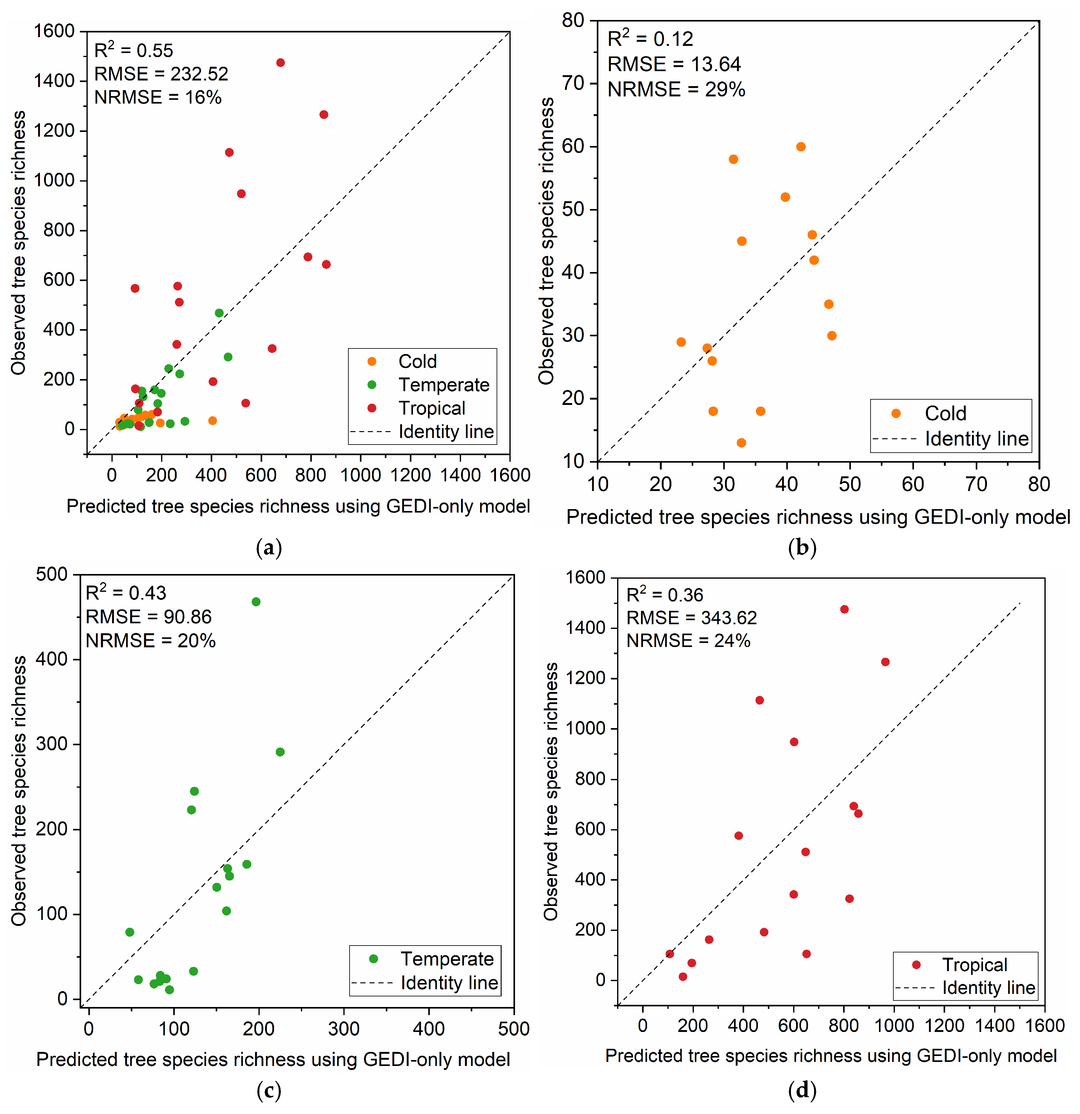 Remotesensing 17 01408 g010