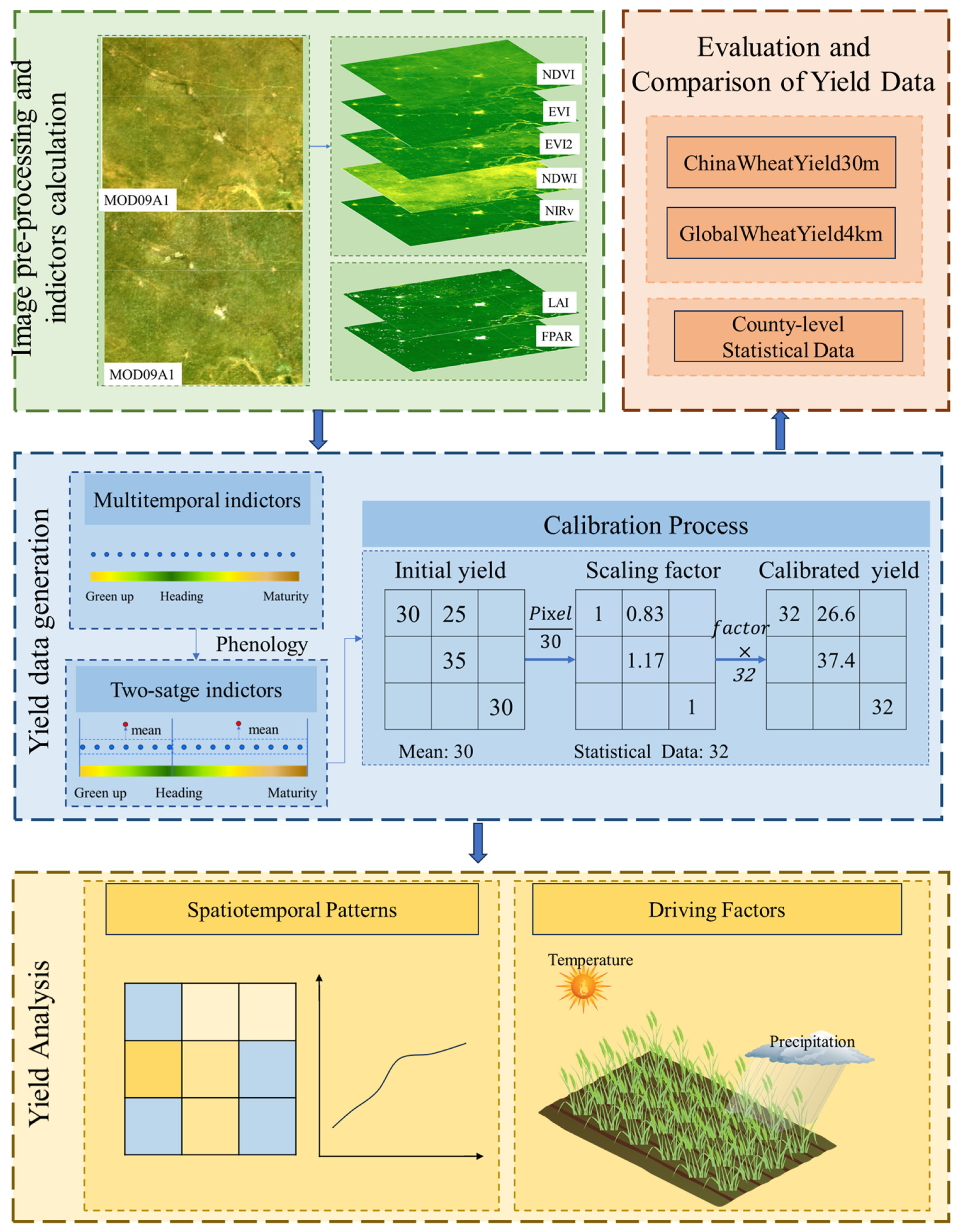 Remotesensing 17 01409 g002