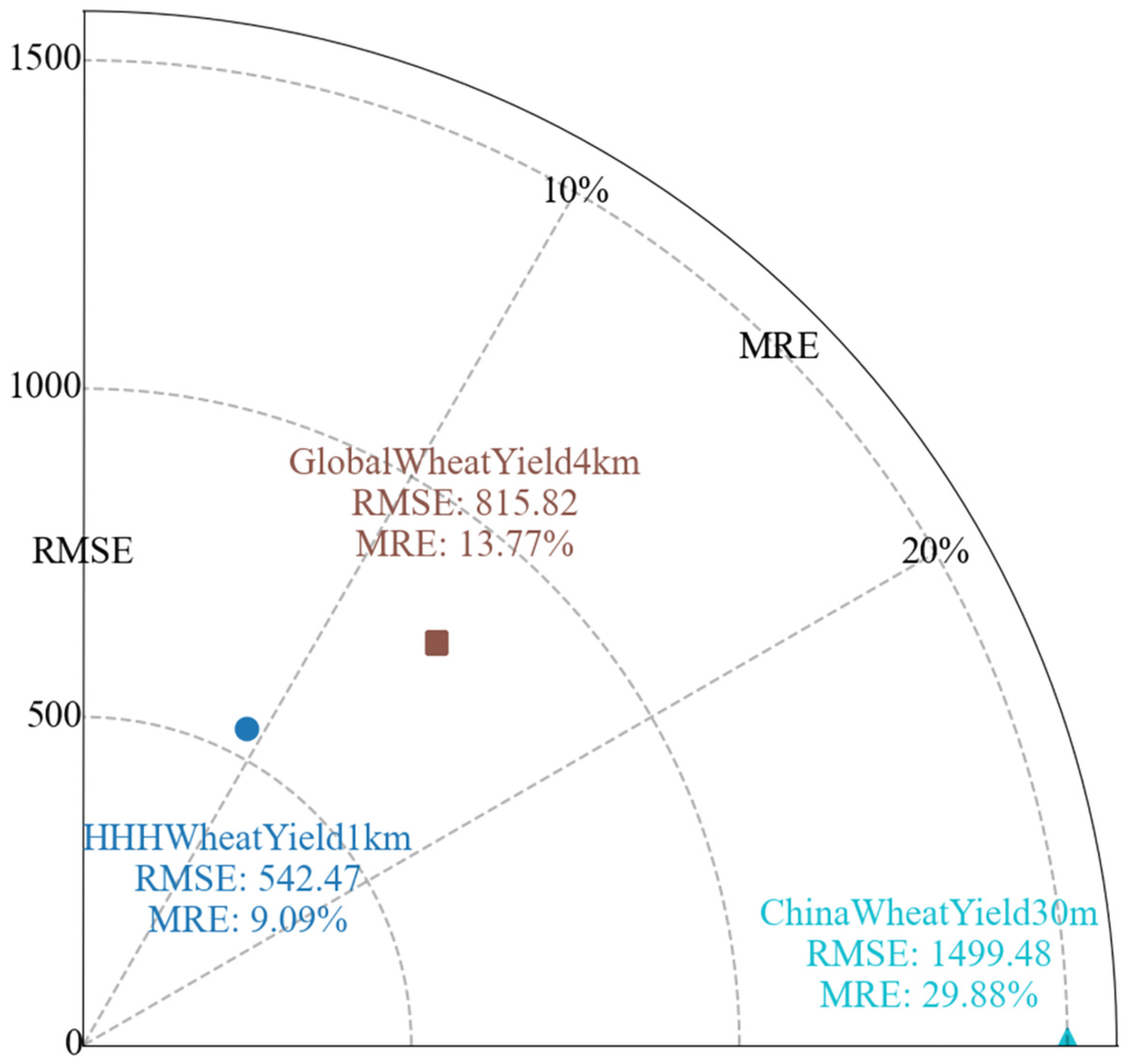 Remotesensing 17 01409 g007