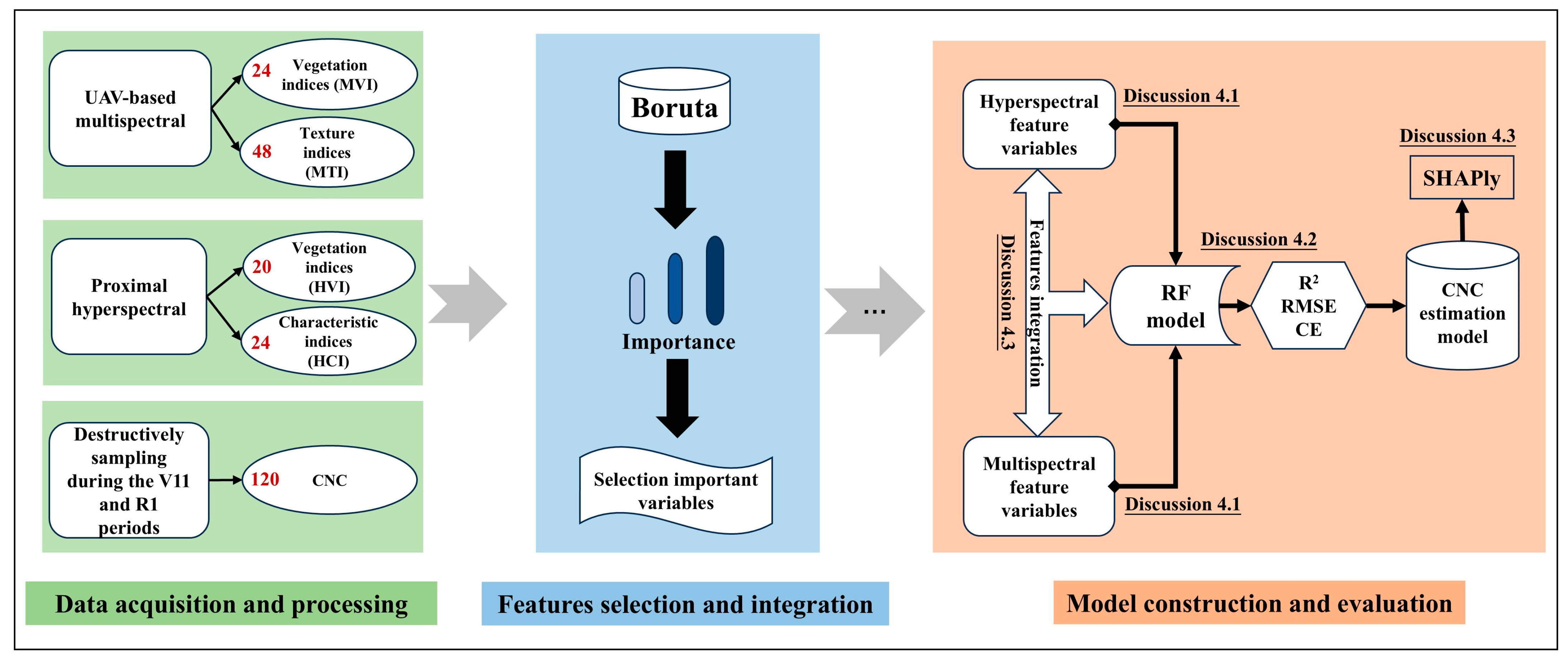 Remotesensing 17 01411 g002