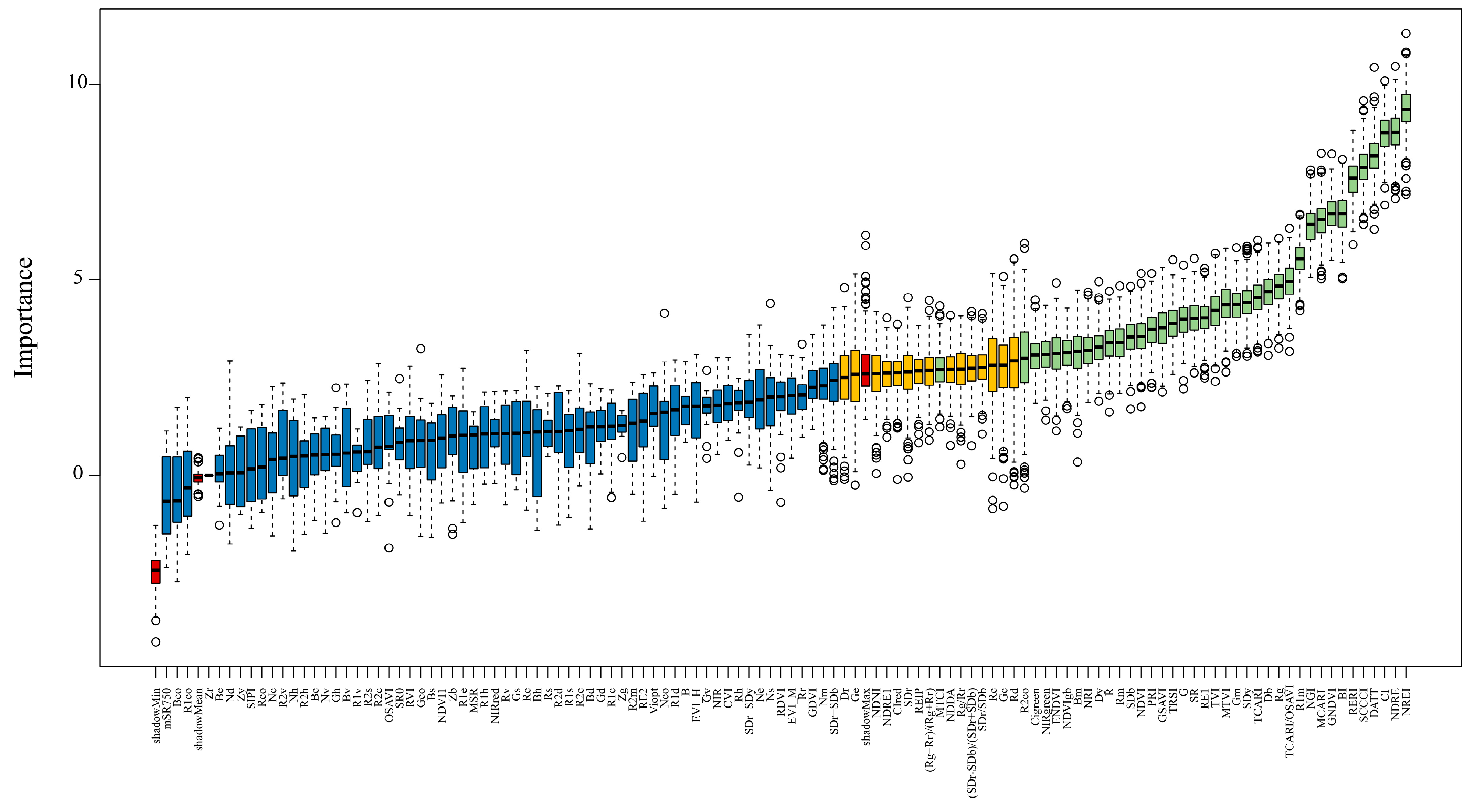 Remotesensing 17 01411 g006