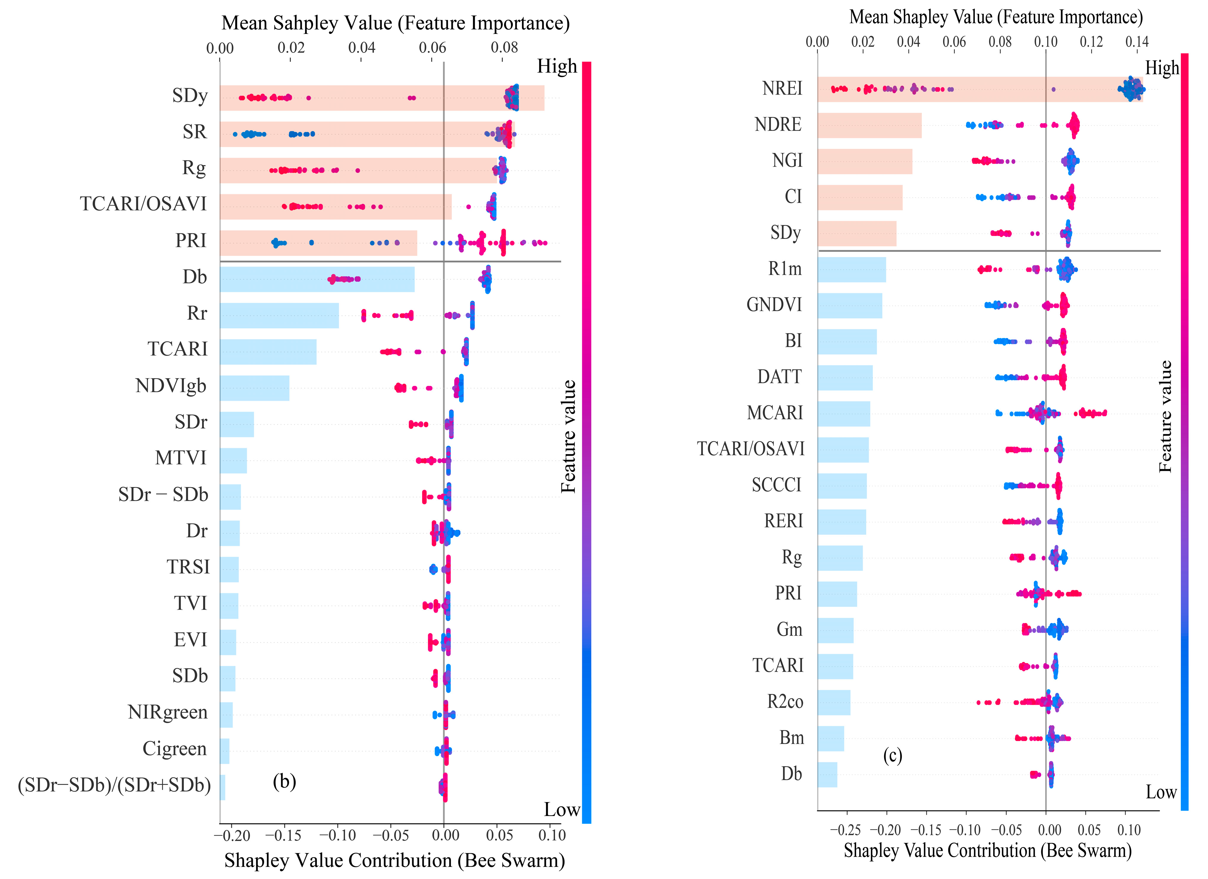 Remotesensing 17 01411 g009b