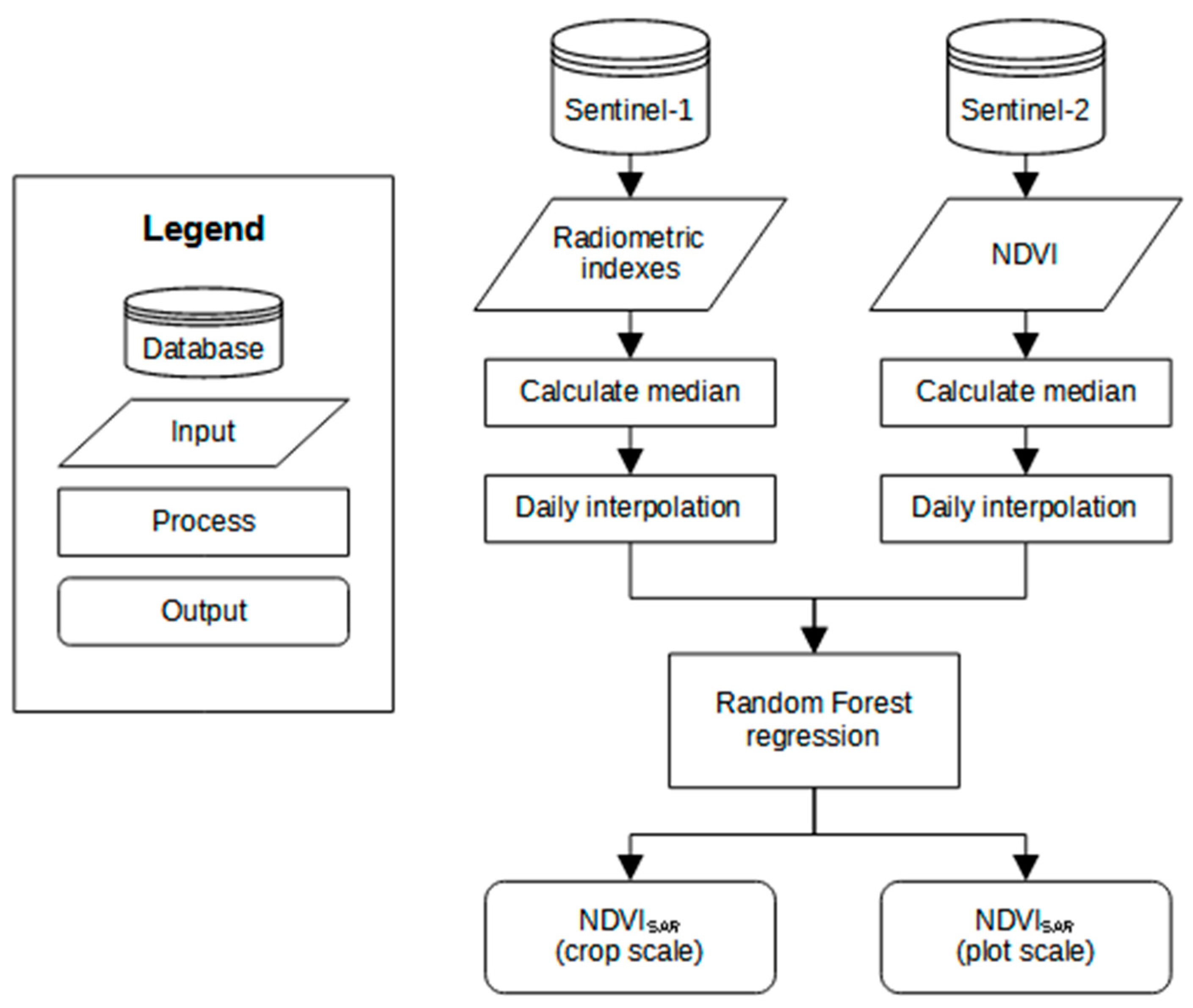 Remotesensing 17 01412 g002