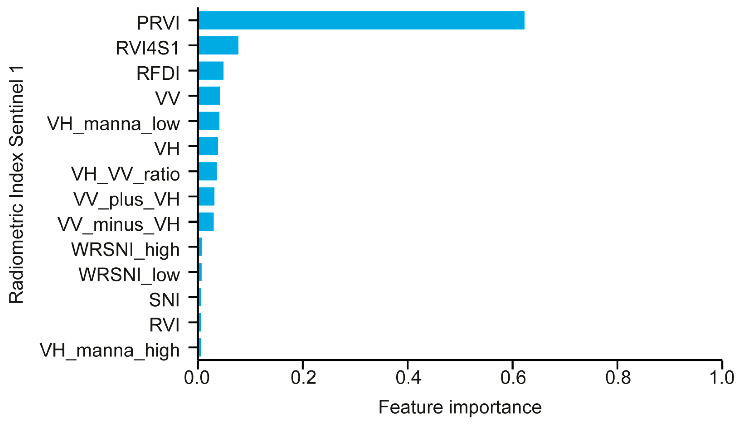 Remotesensing 17 01412 g003