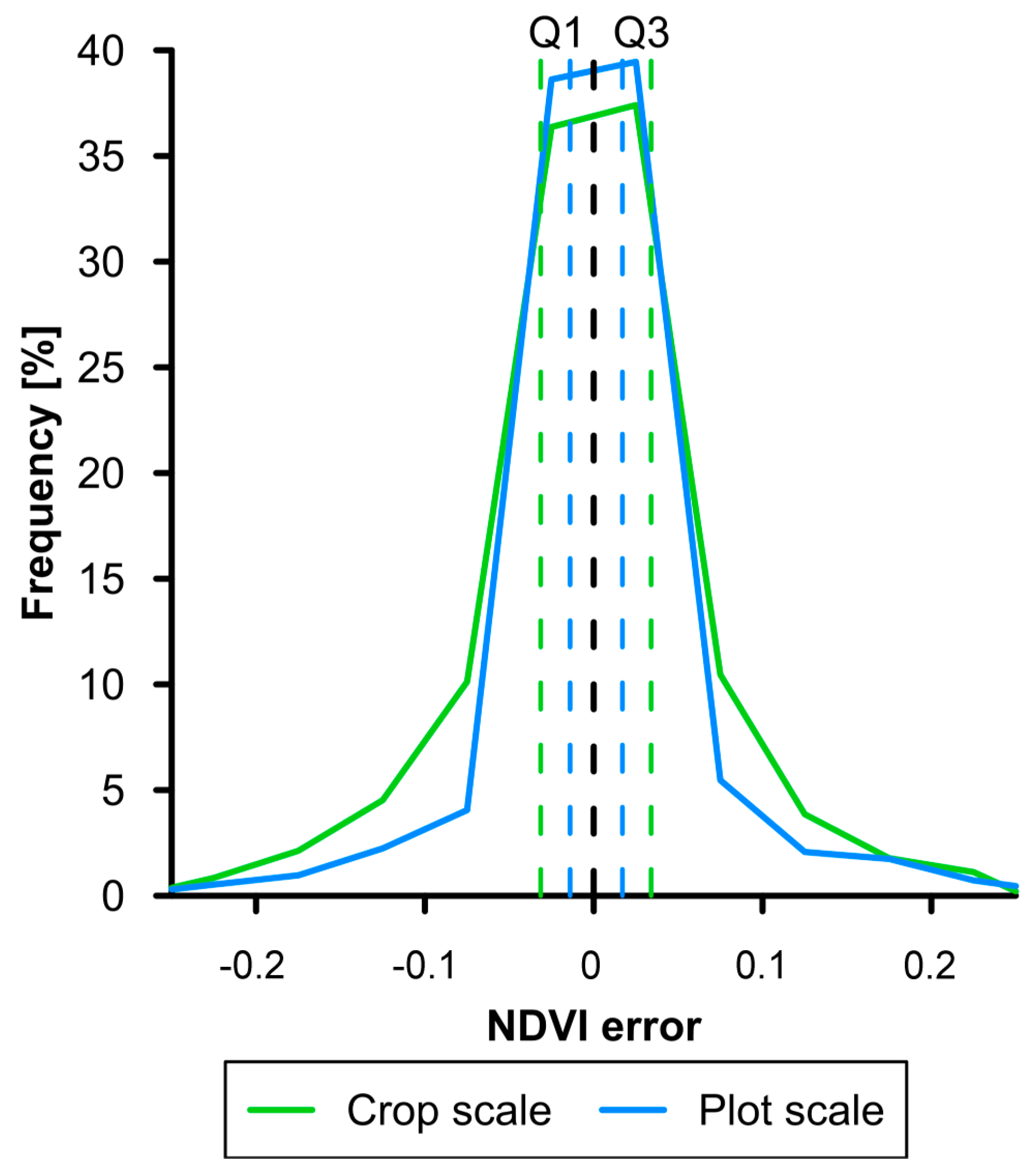 Remotesensing 17 01412 g005