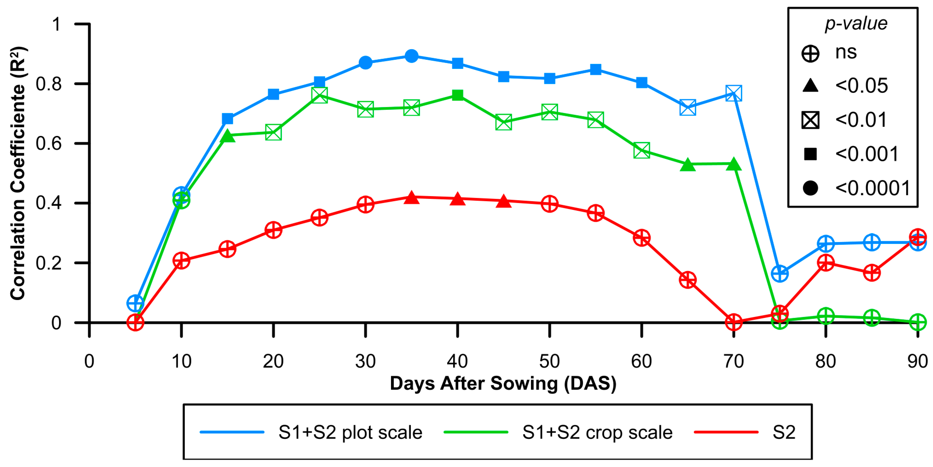 Remotesensing 17 01412 g007