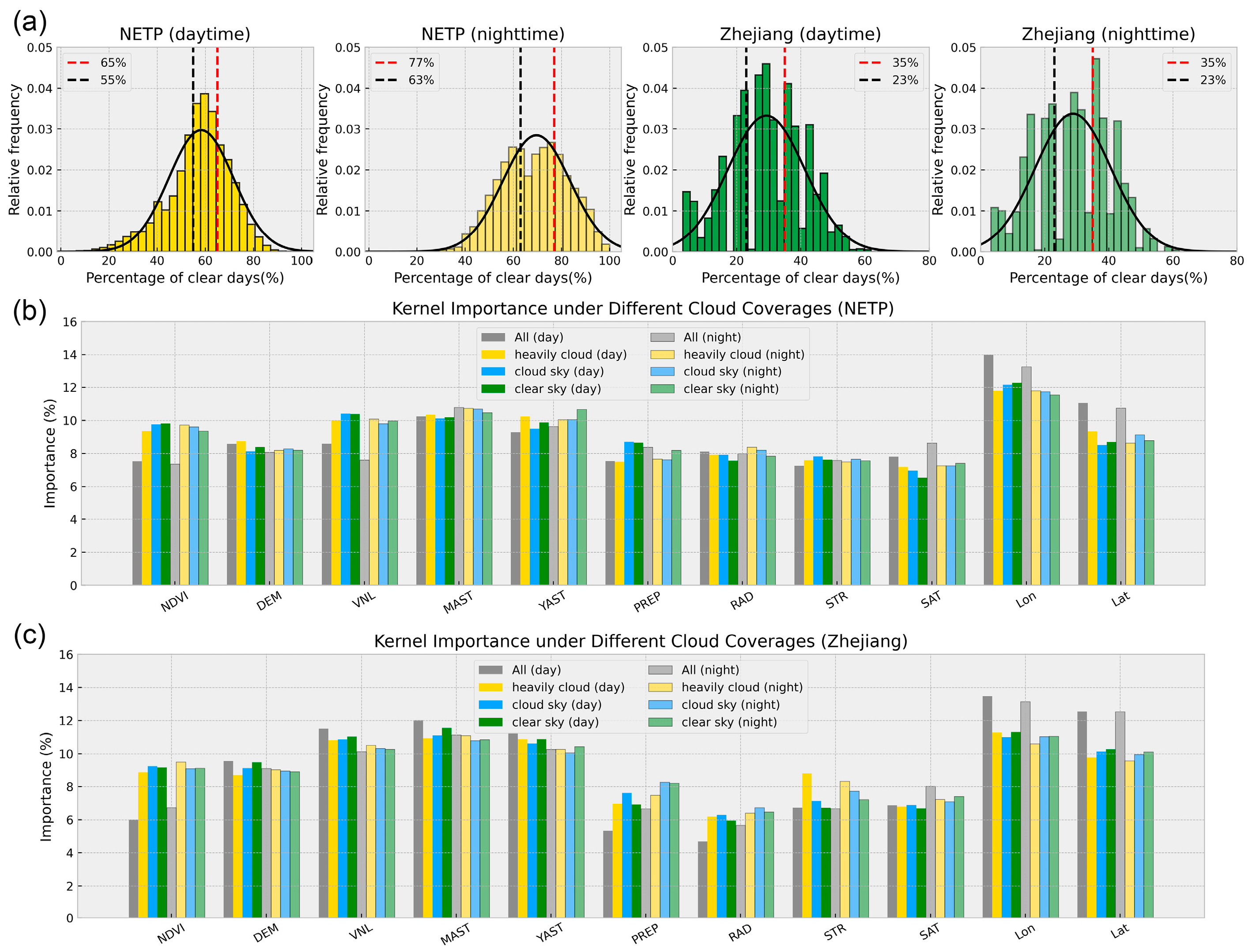 Remotesensing 17 01413 g012