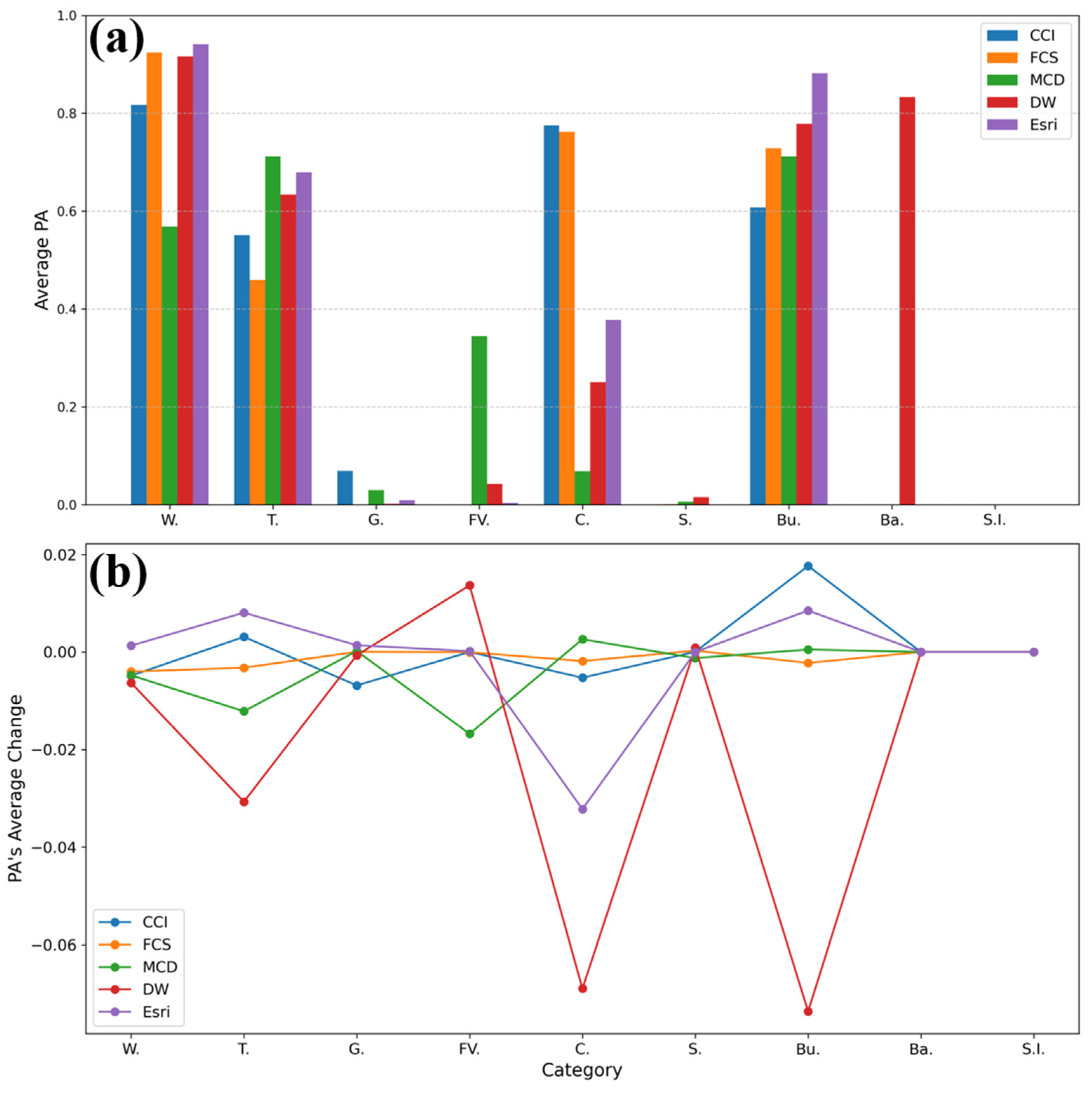Remotesensing 17 01417 g006