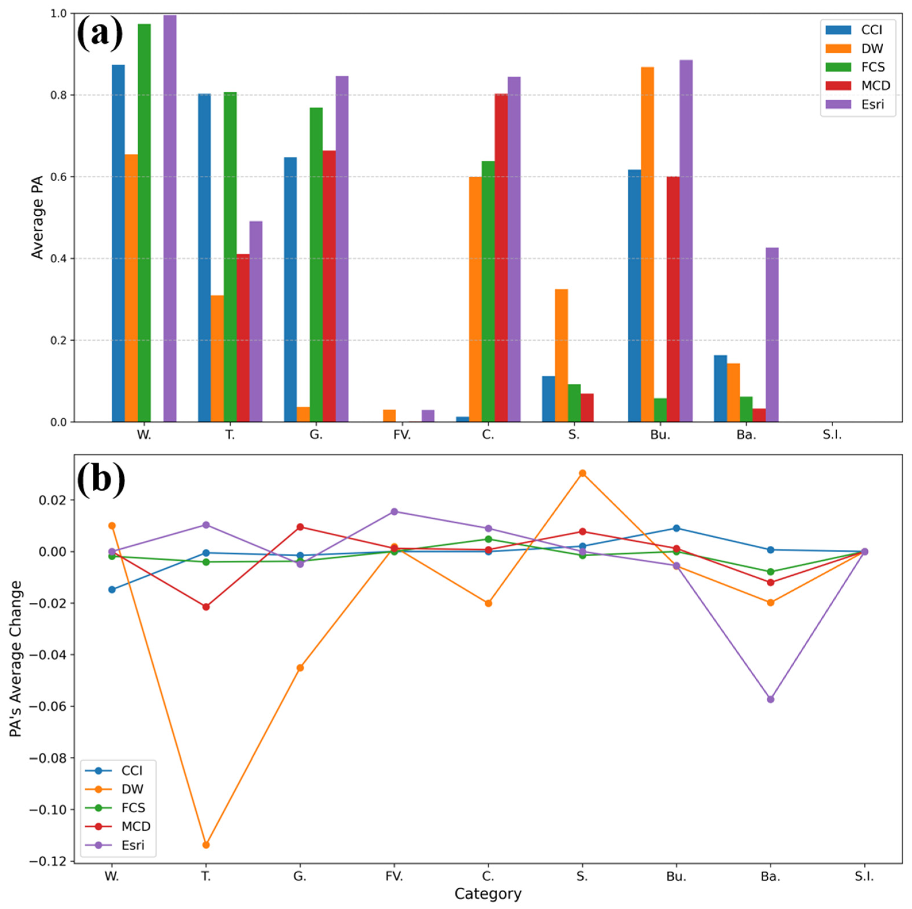 Remotesensing 17 01417 g007