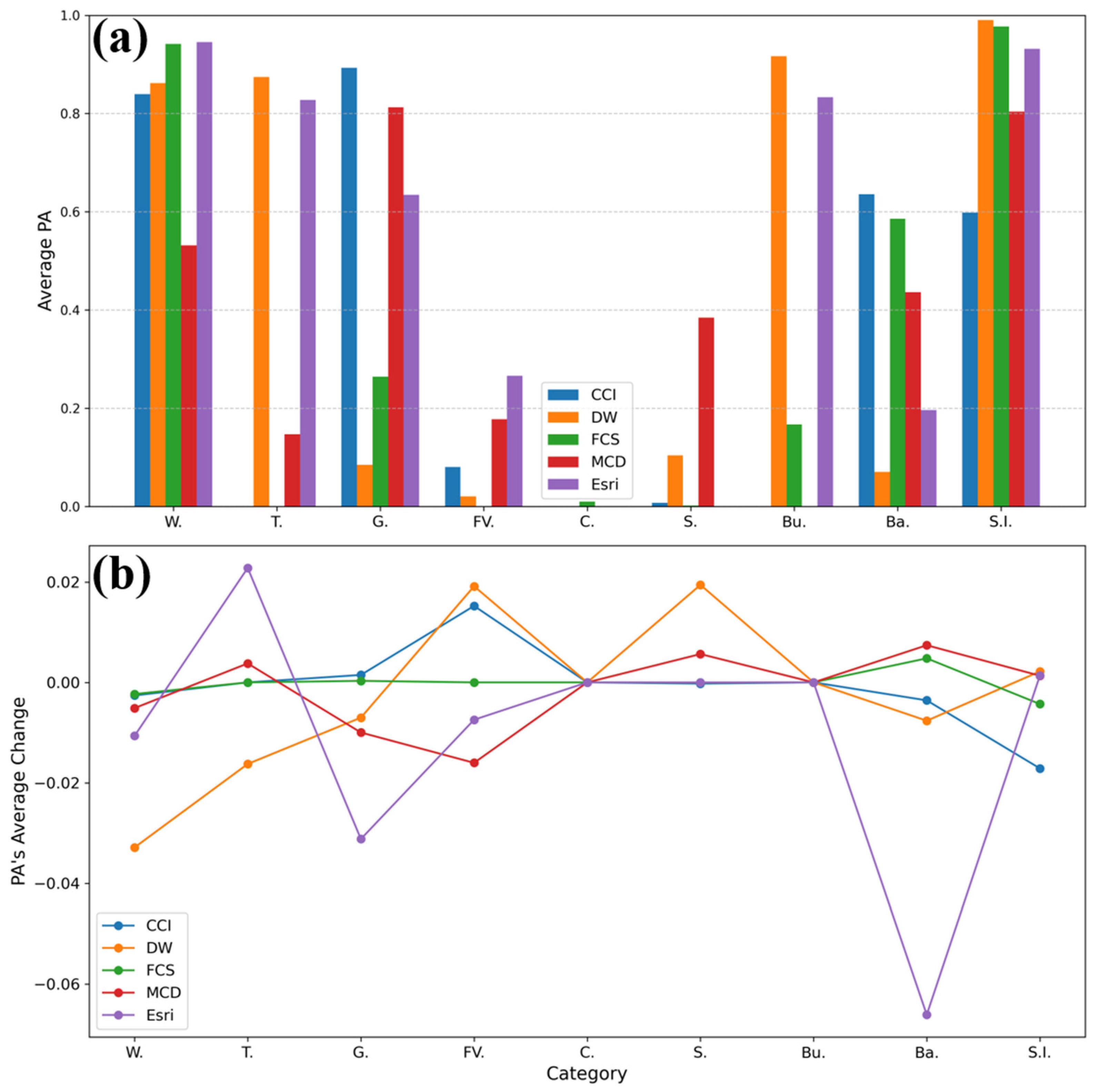 Remotesensing 17 01417 g008