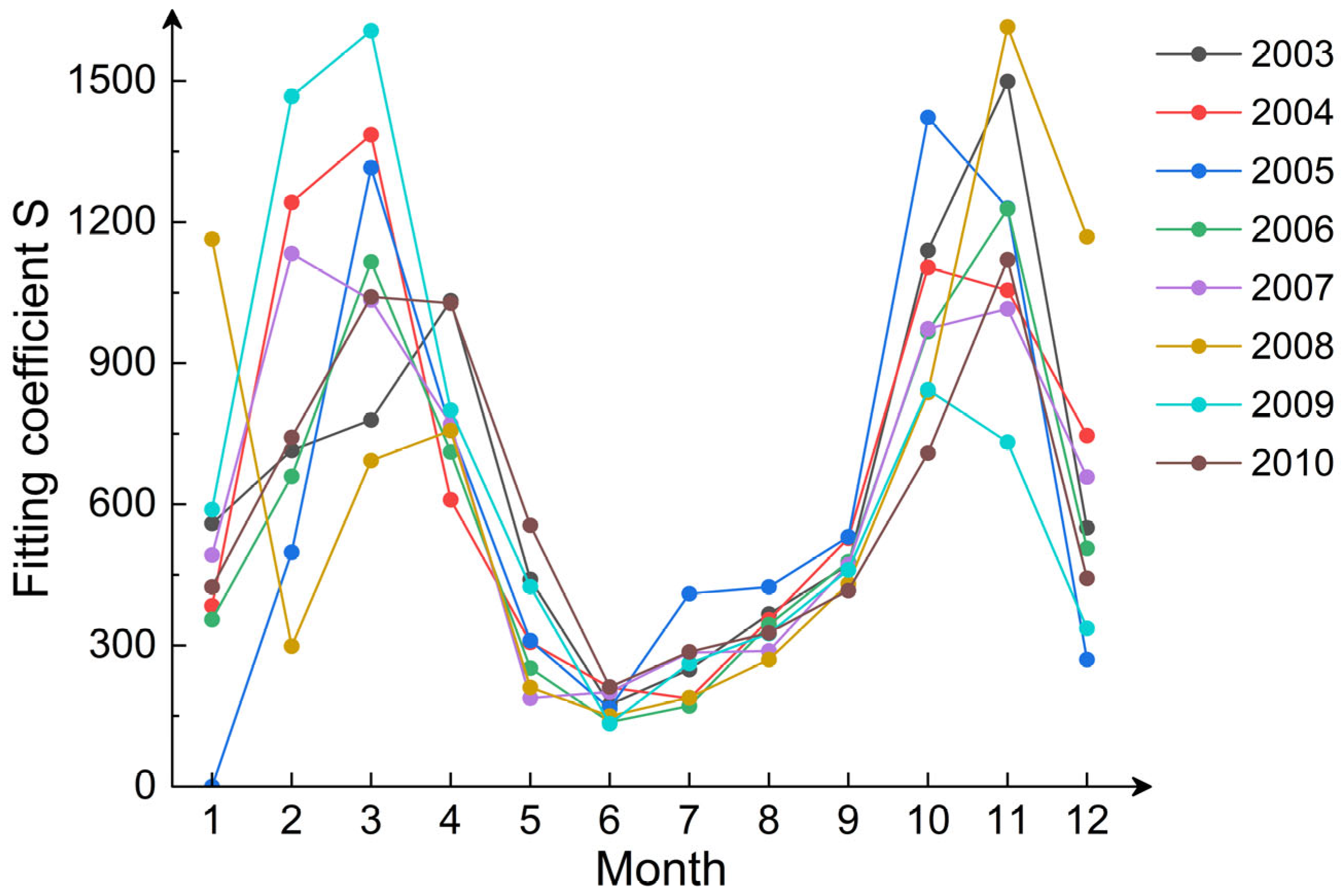 Remotesensing 17 01418 g003