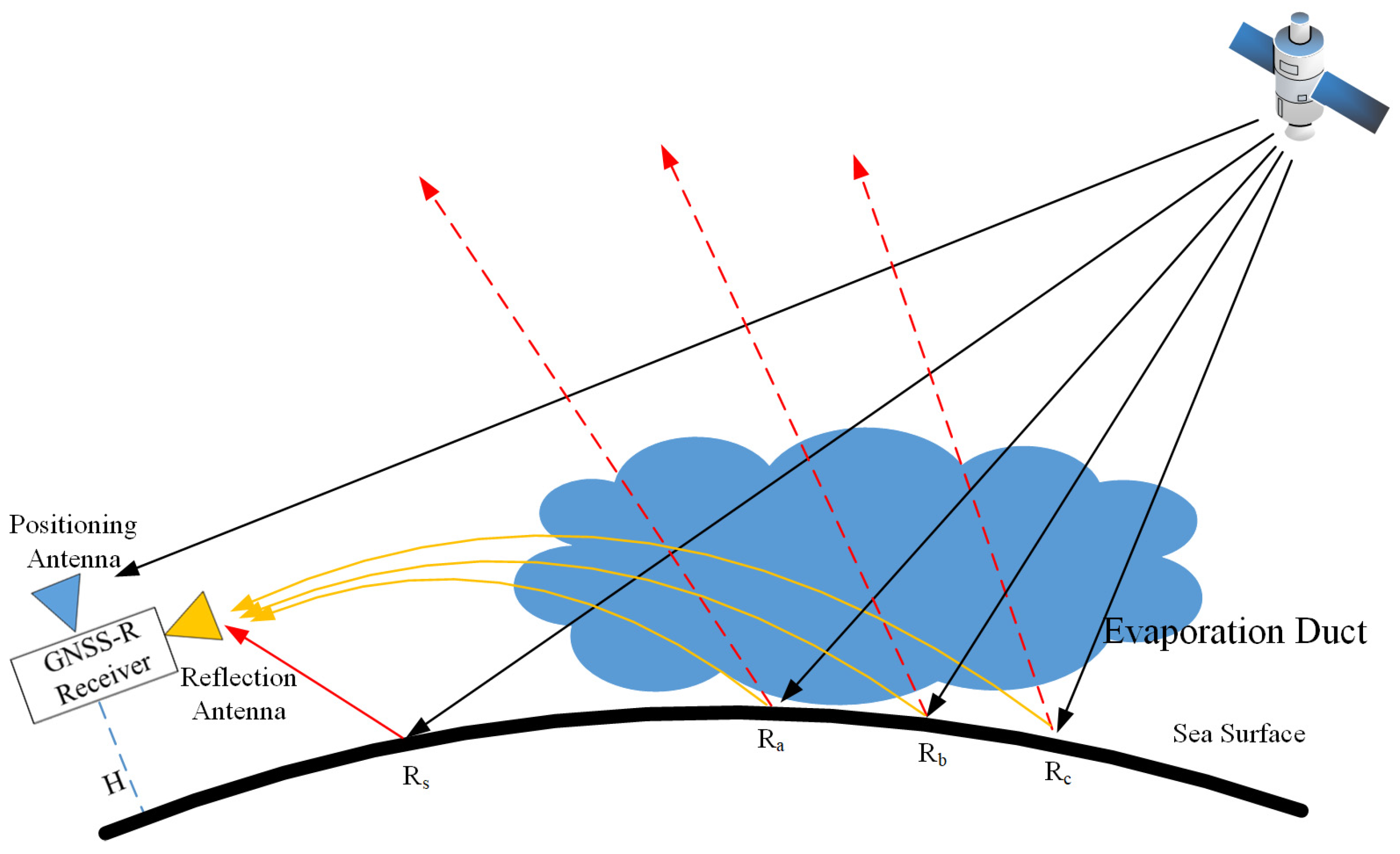 Remotesensing 17 01420 g001