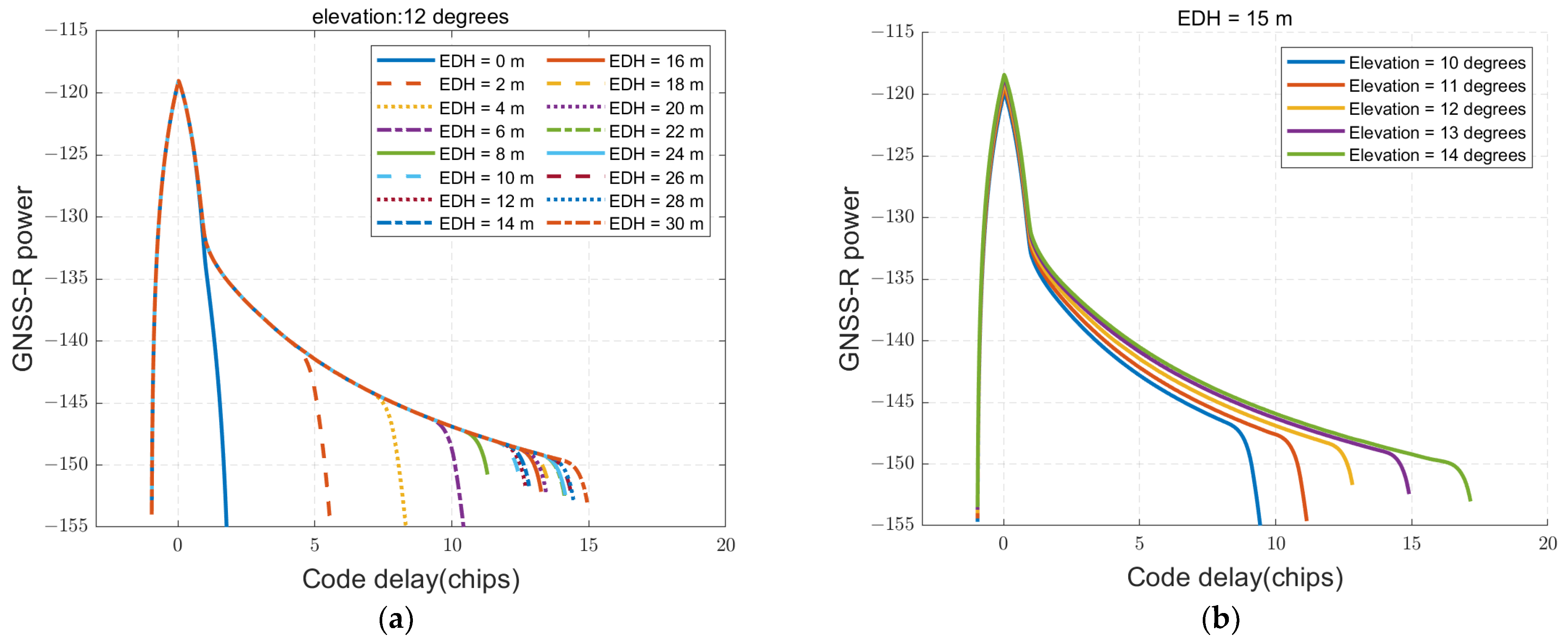 Remotesensing 17 01420 g003