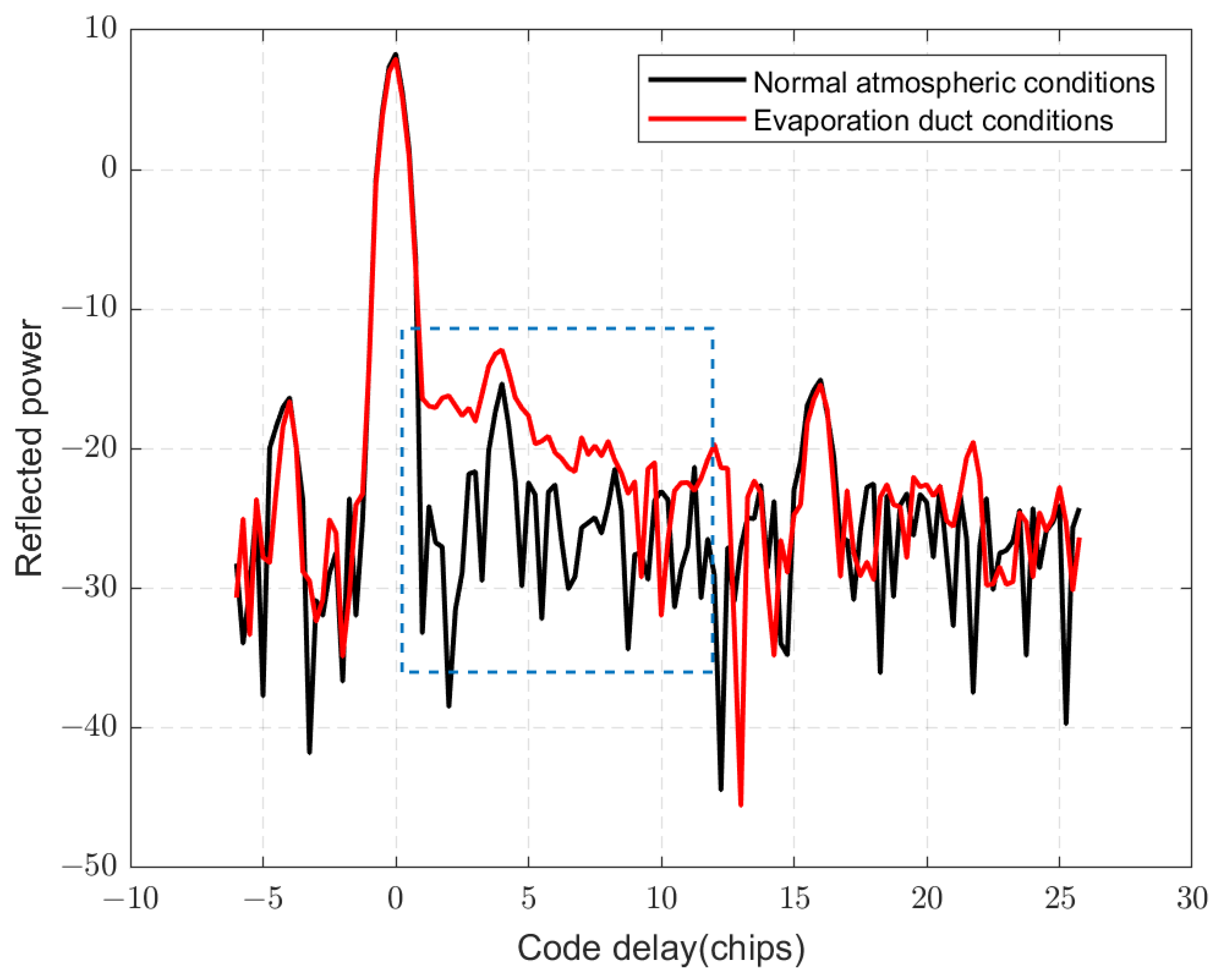 Remotesensing 17 01420 g005