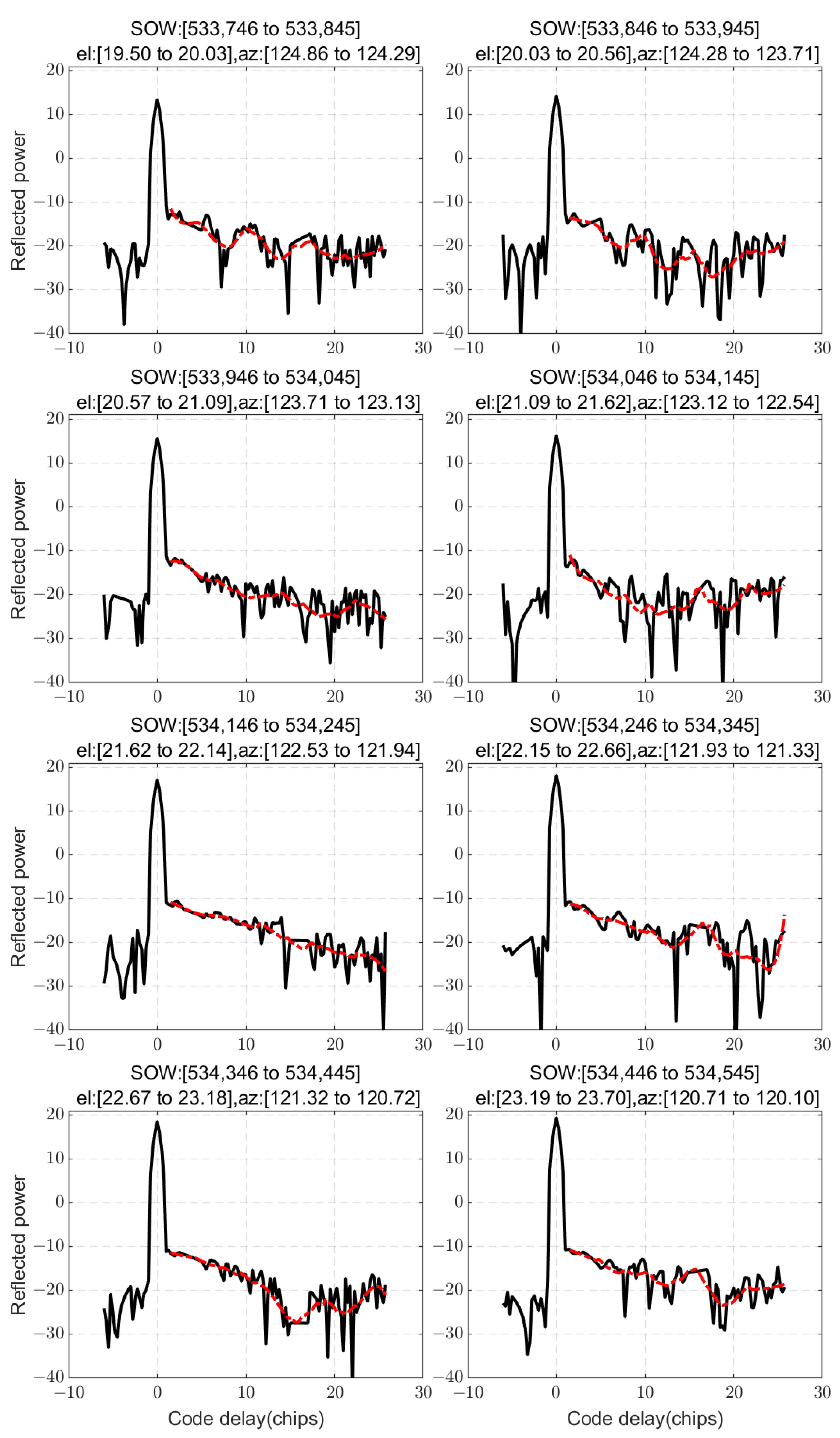 Remotesensing 17 01420 g009