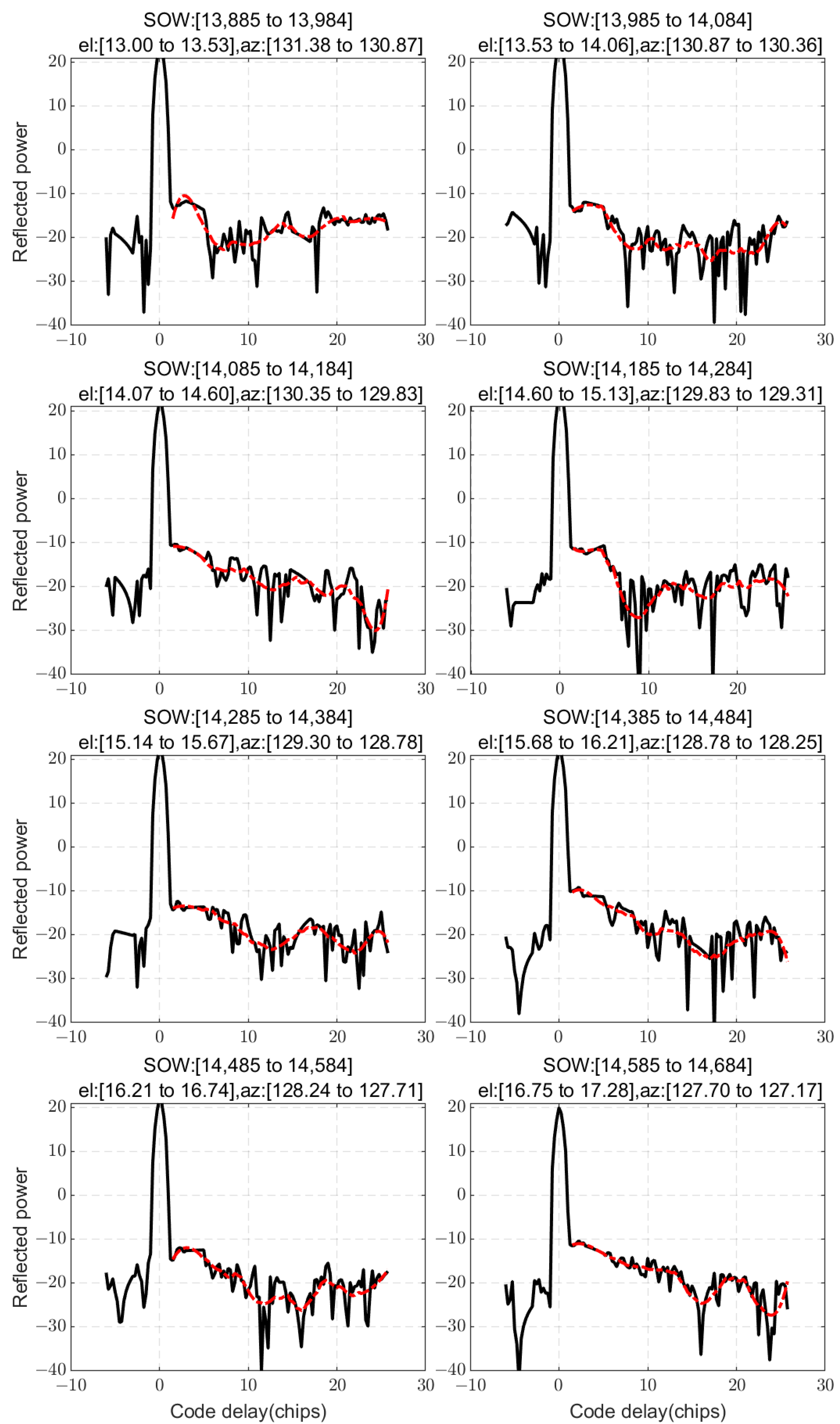 Remotesensing 17 01420 g010