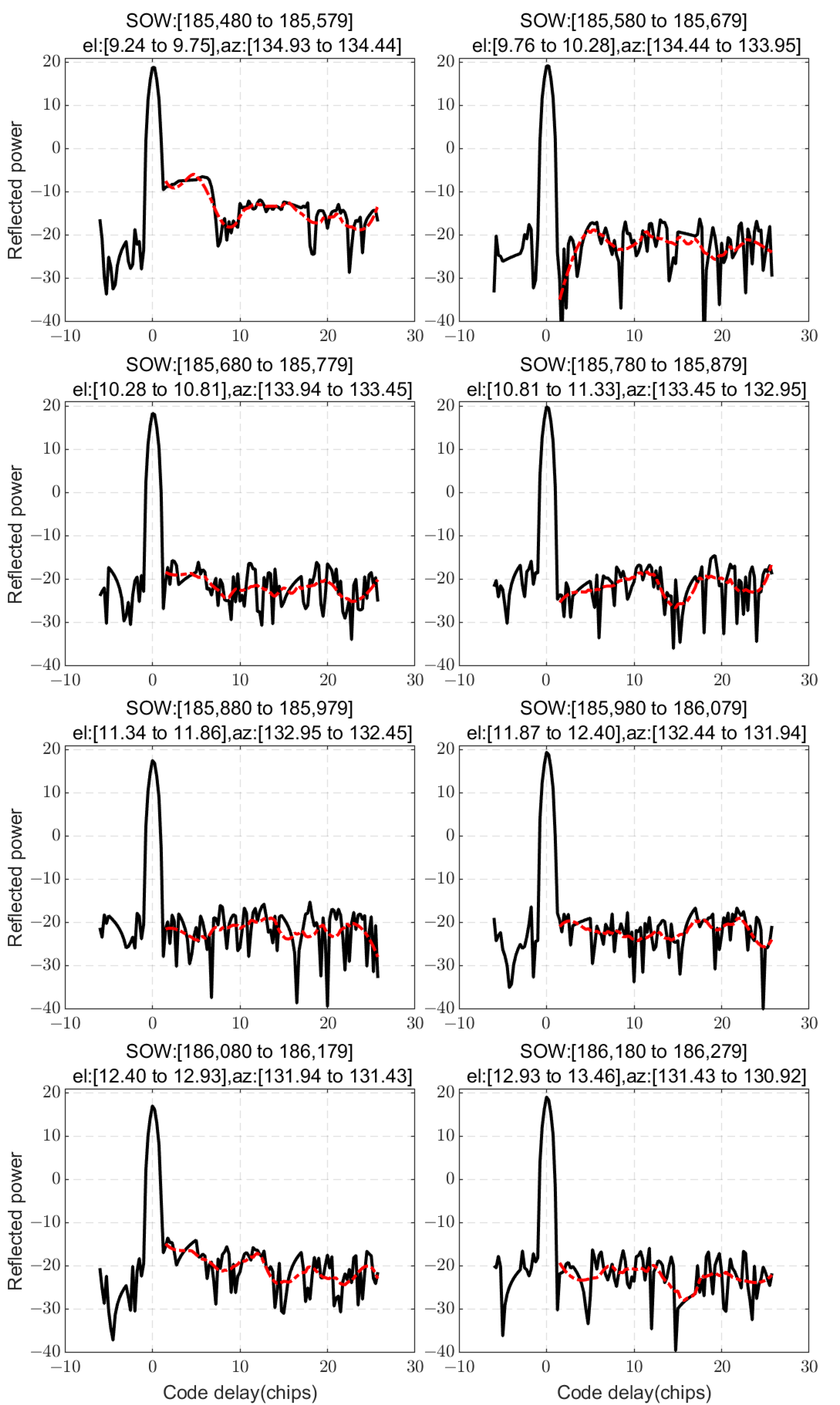 Remotesensing 17 01420 g011