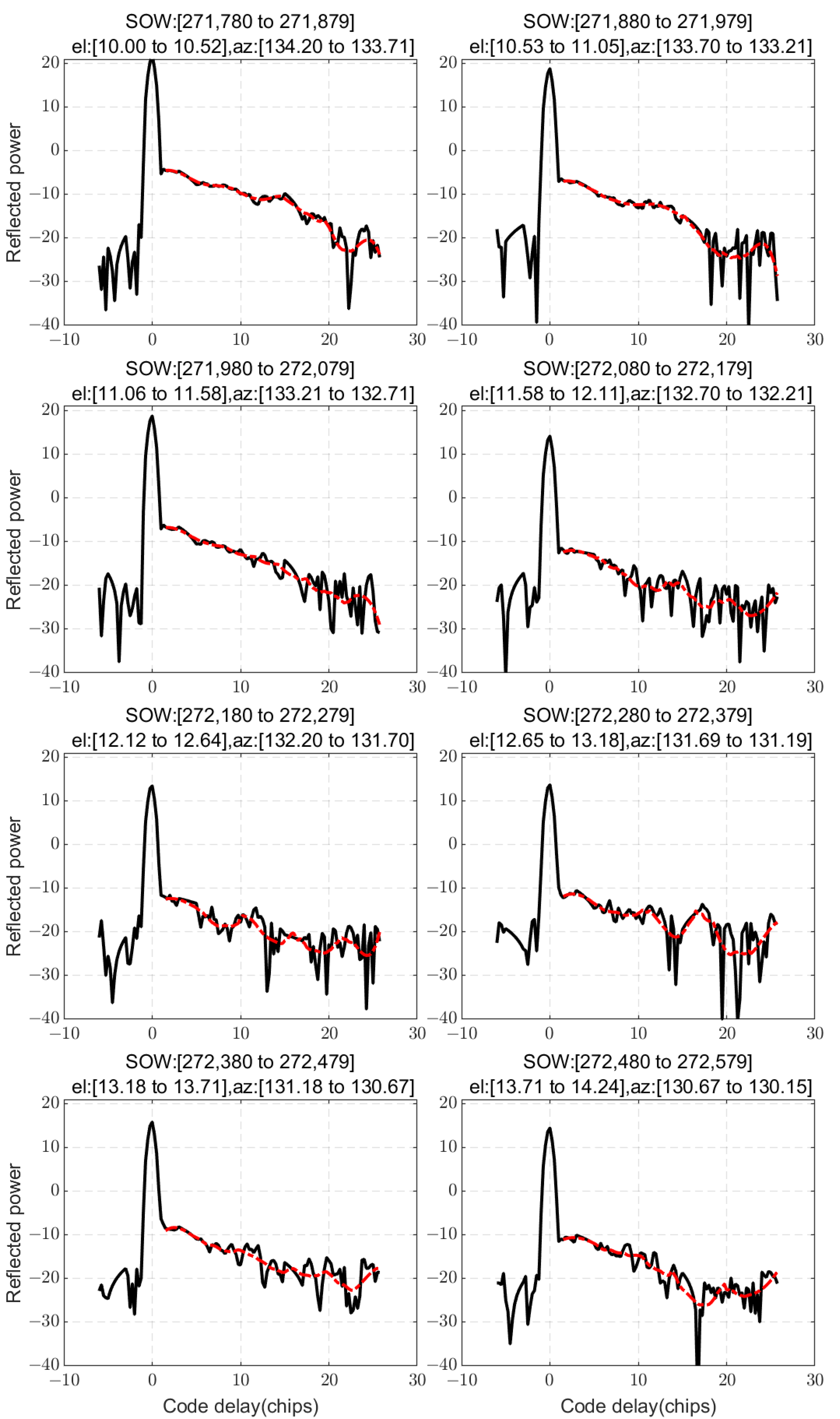 Remotesensing 17 01420 g012