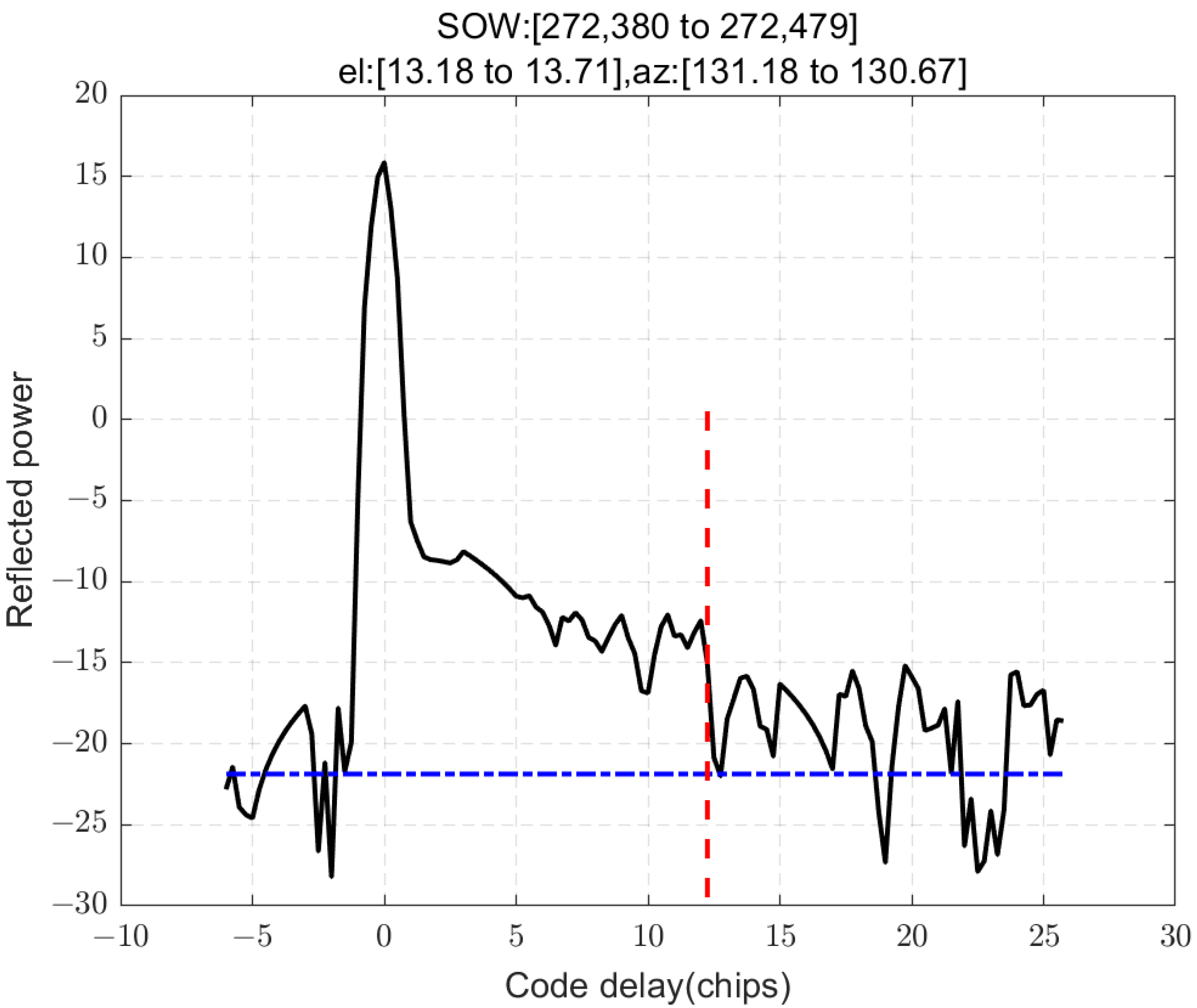Remotesensing 17 01420 g013